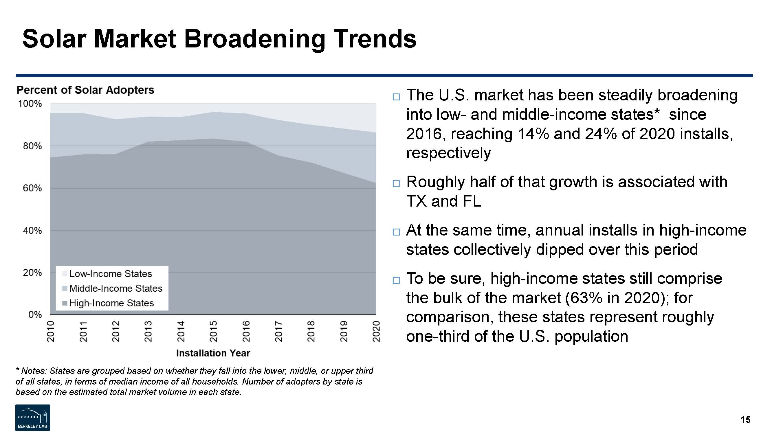 太阳能消费者调查