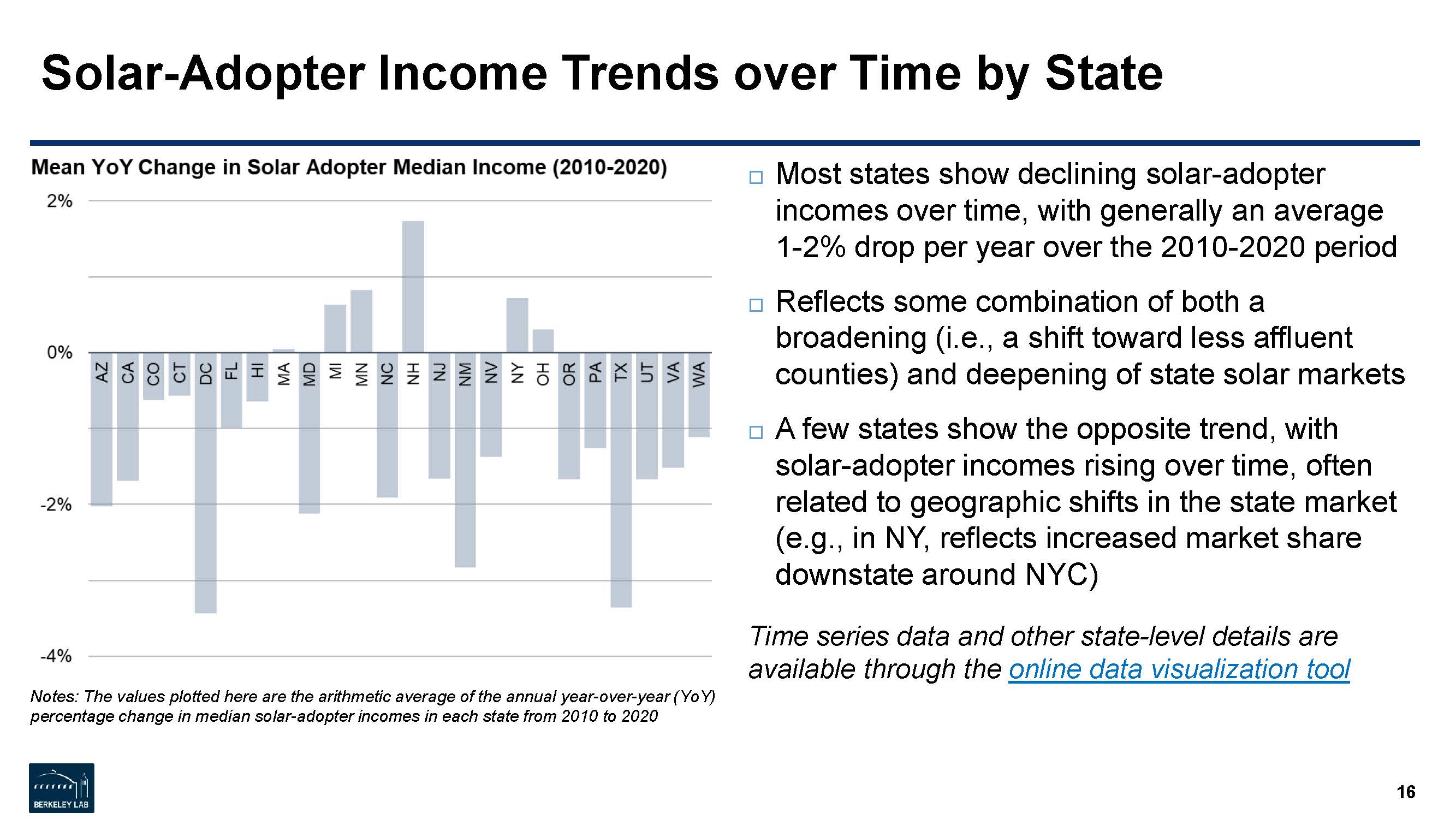 太阳能消费者调查