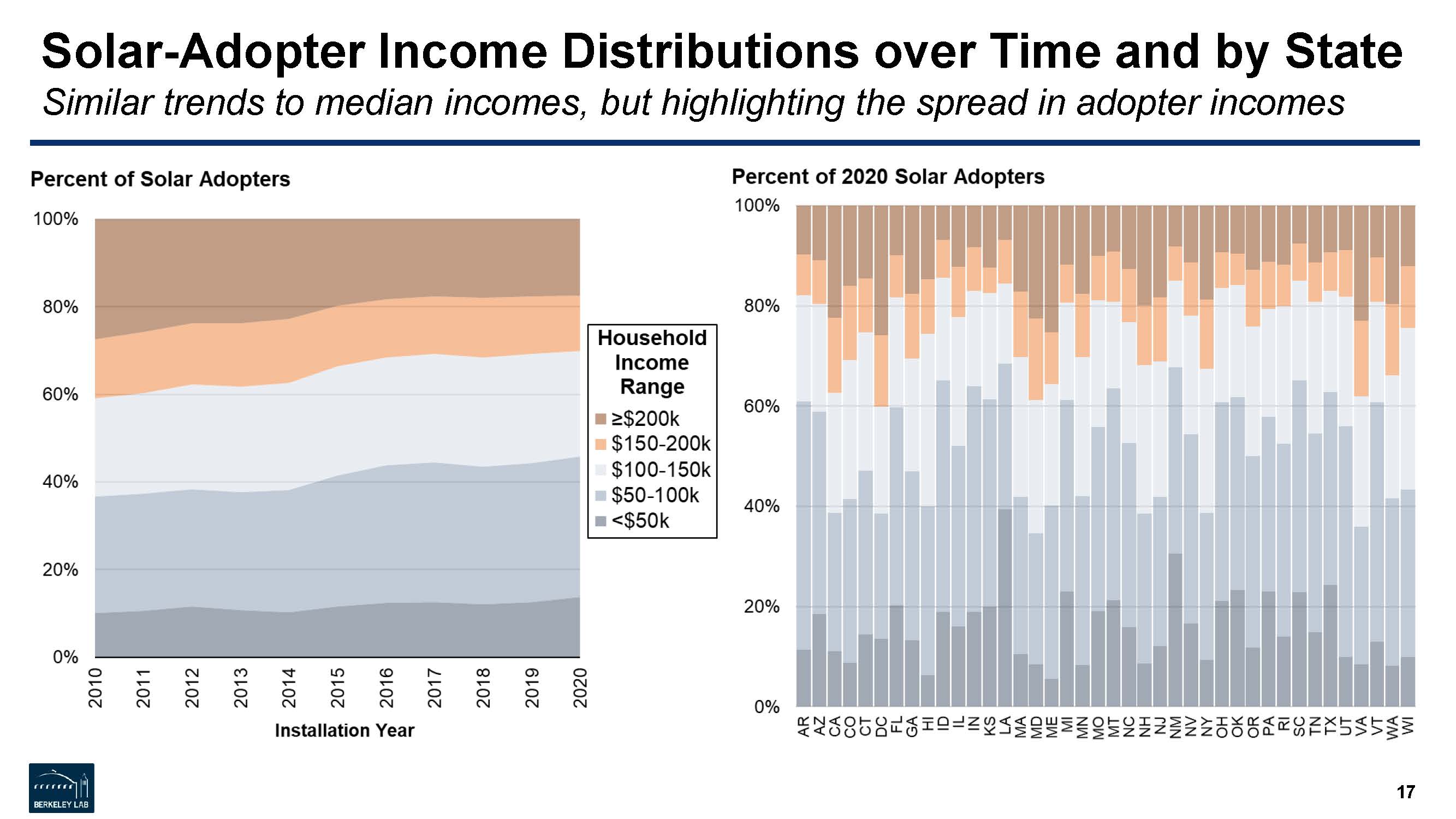 太阳能消费者调查