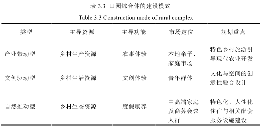 田园综合体 田园综合体
