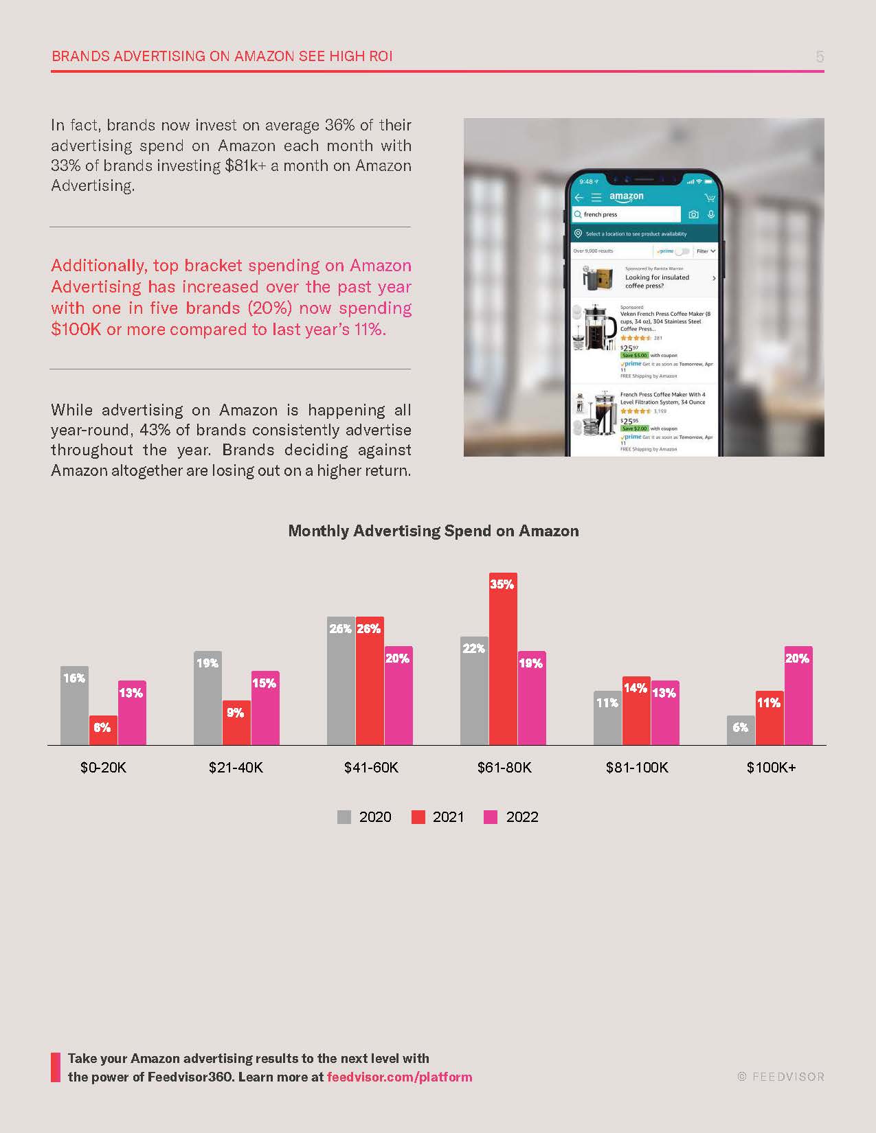 亚马逊广告投放的趋势