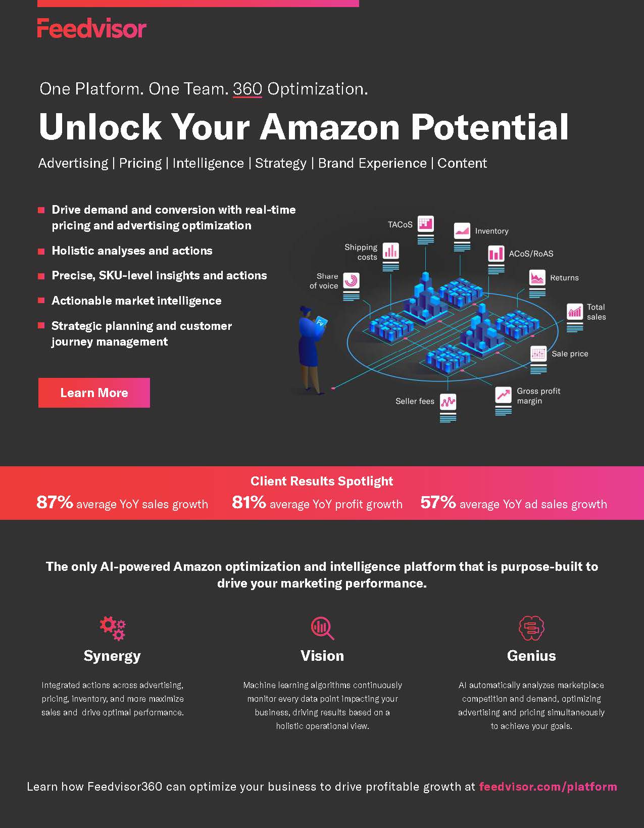 亚马逊广告投放的趋势