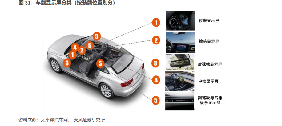 车载显示屏