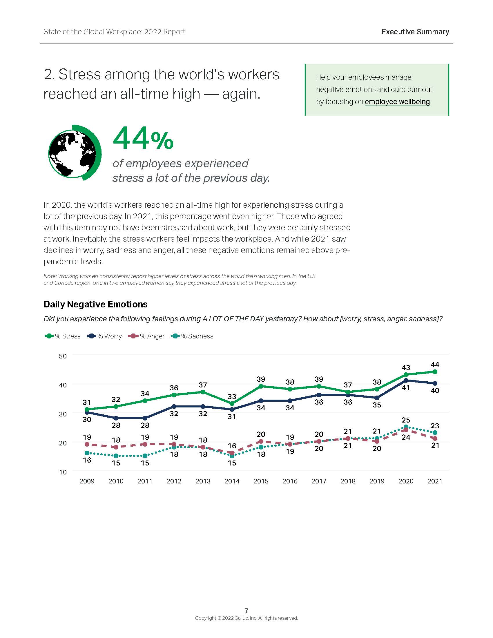 全球职场状况报告