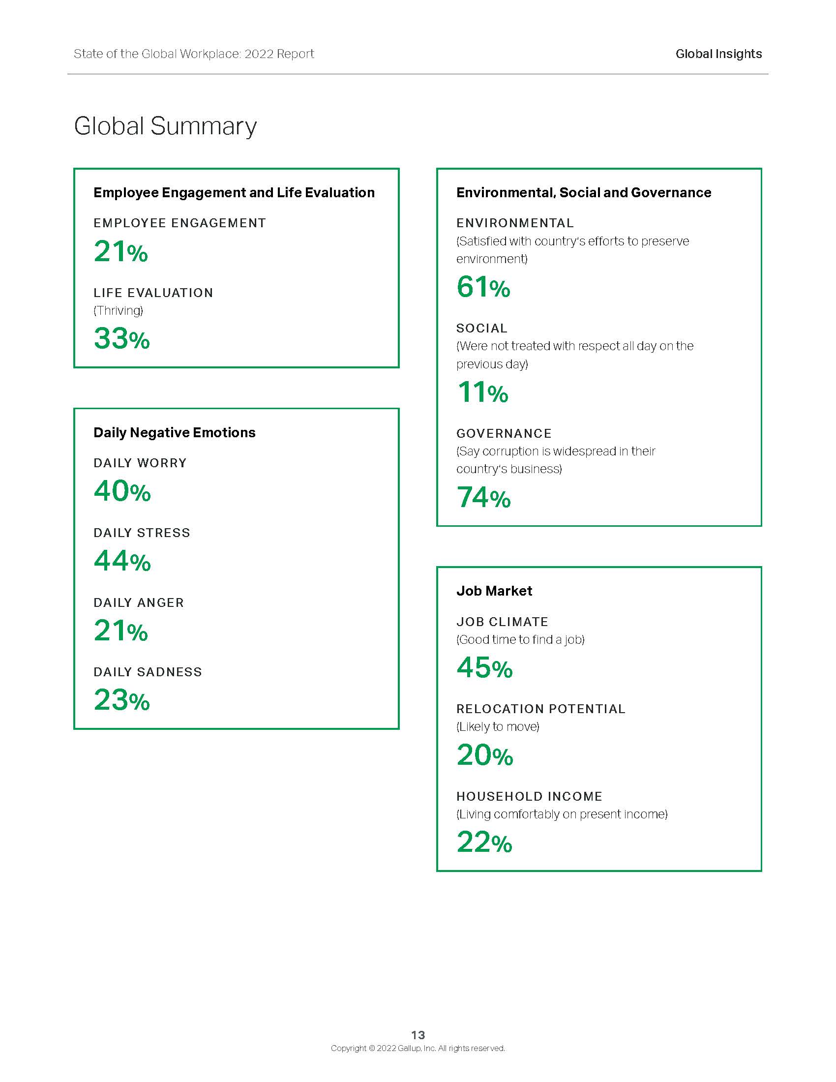 全球职场状况报告