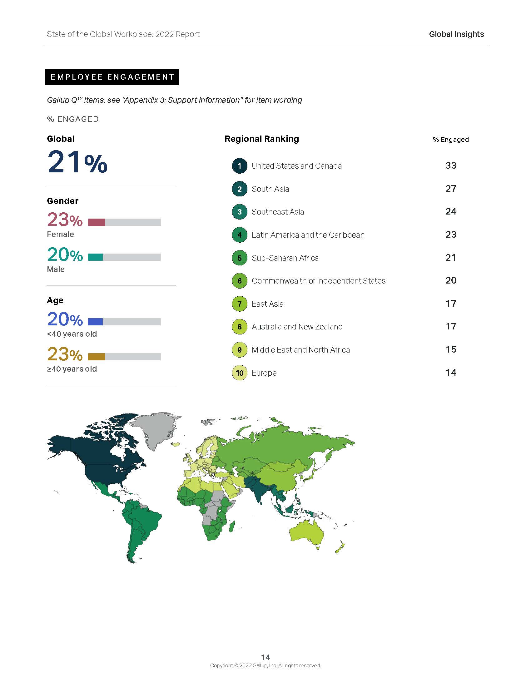 全球职场状况报告