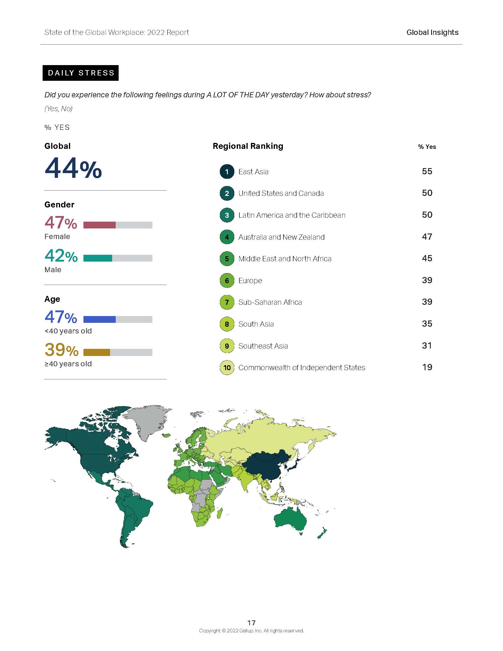全球职场状况报告