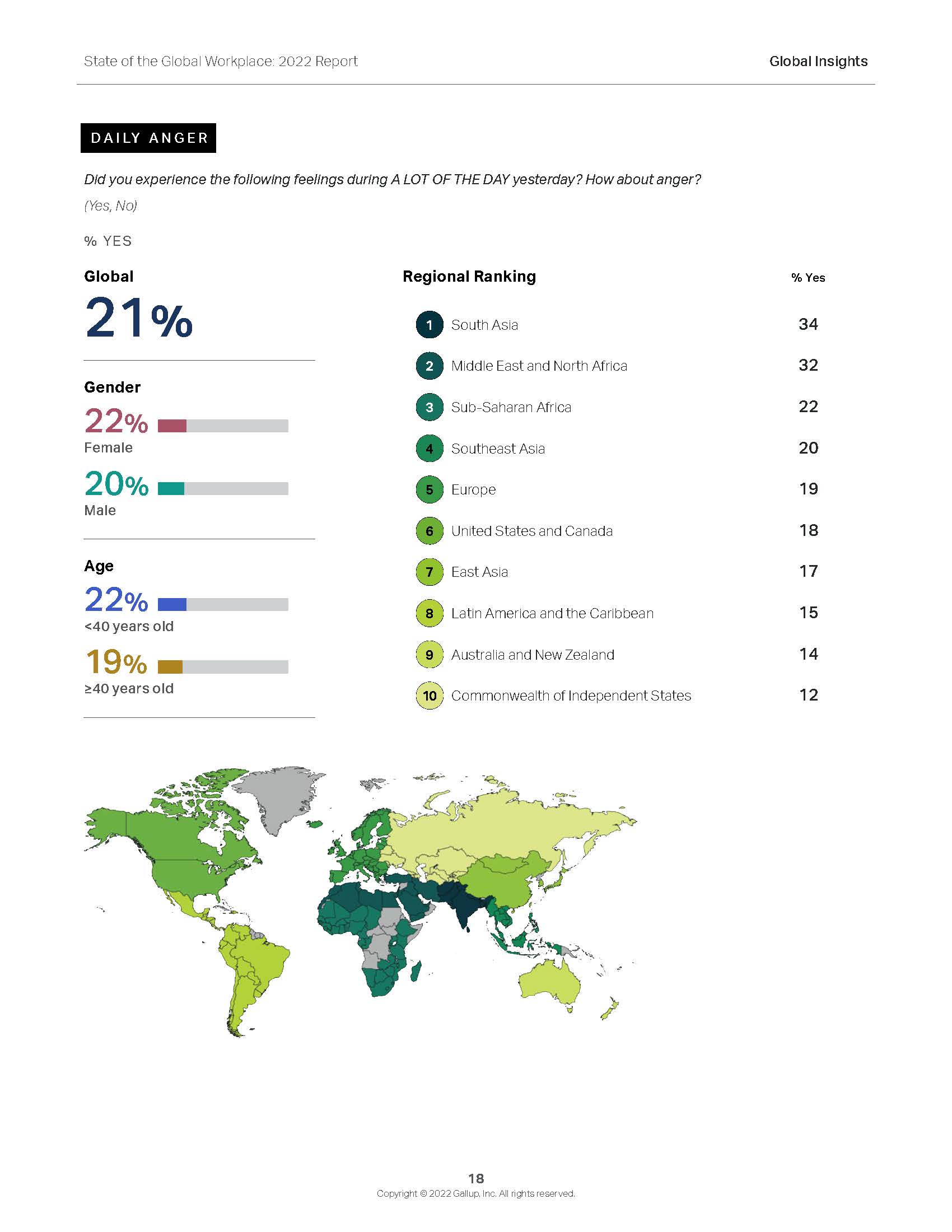 全球职场状况报告