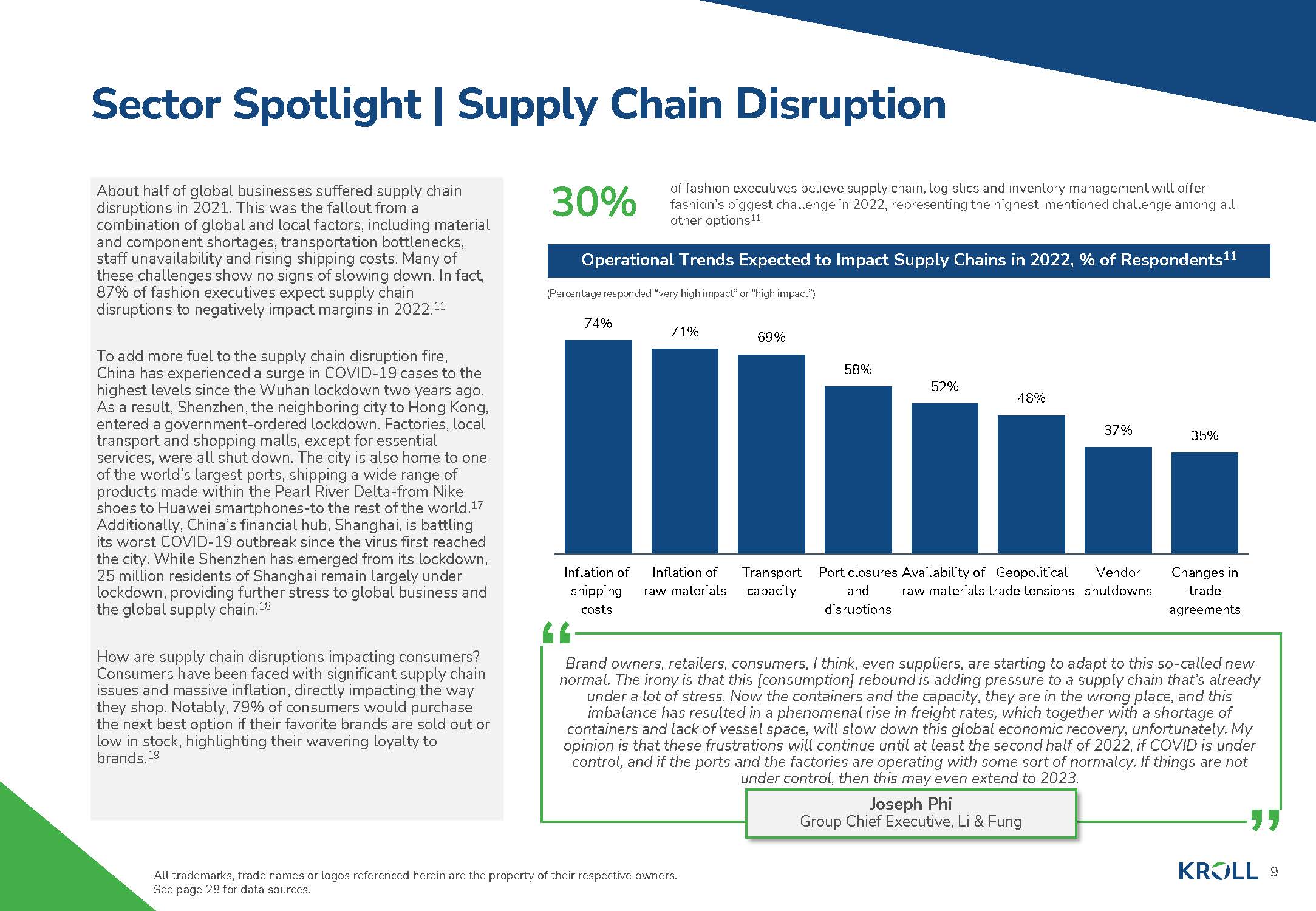服装行业洞察报告