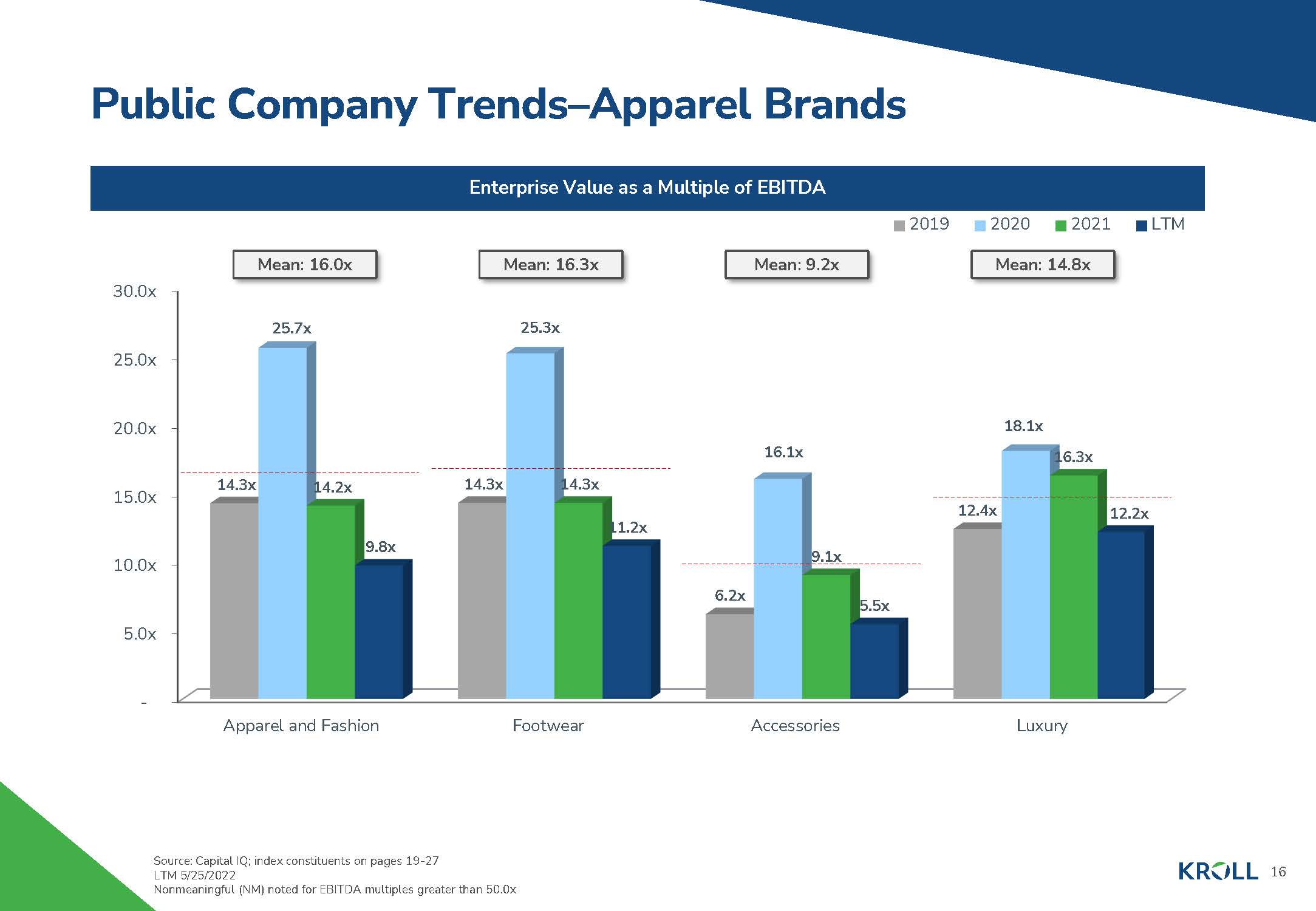 服装行业洞察报告