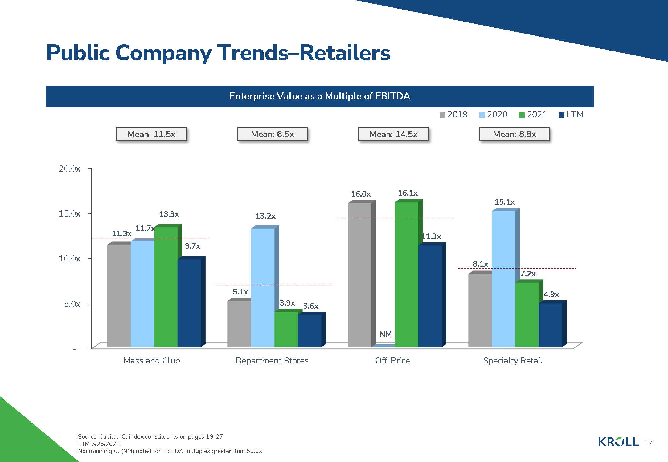 服装行业洞察报告