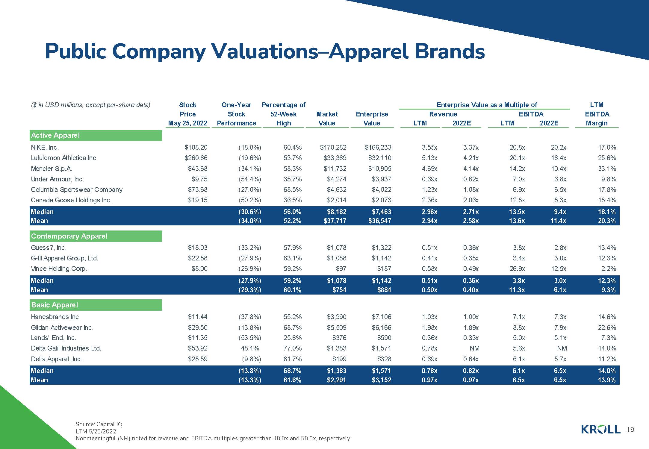 服装行业洞察报告
