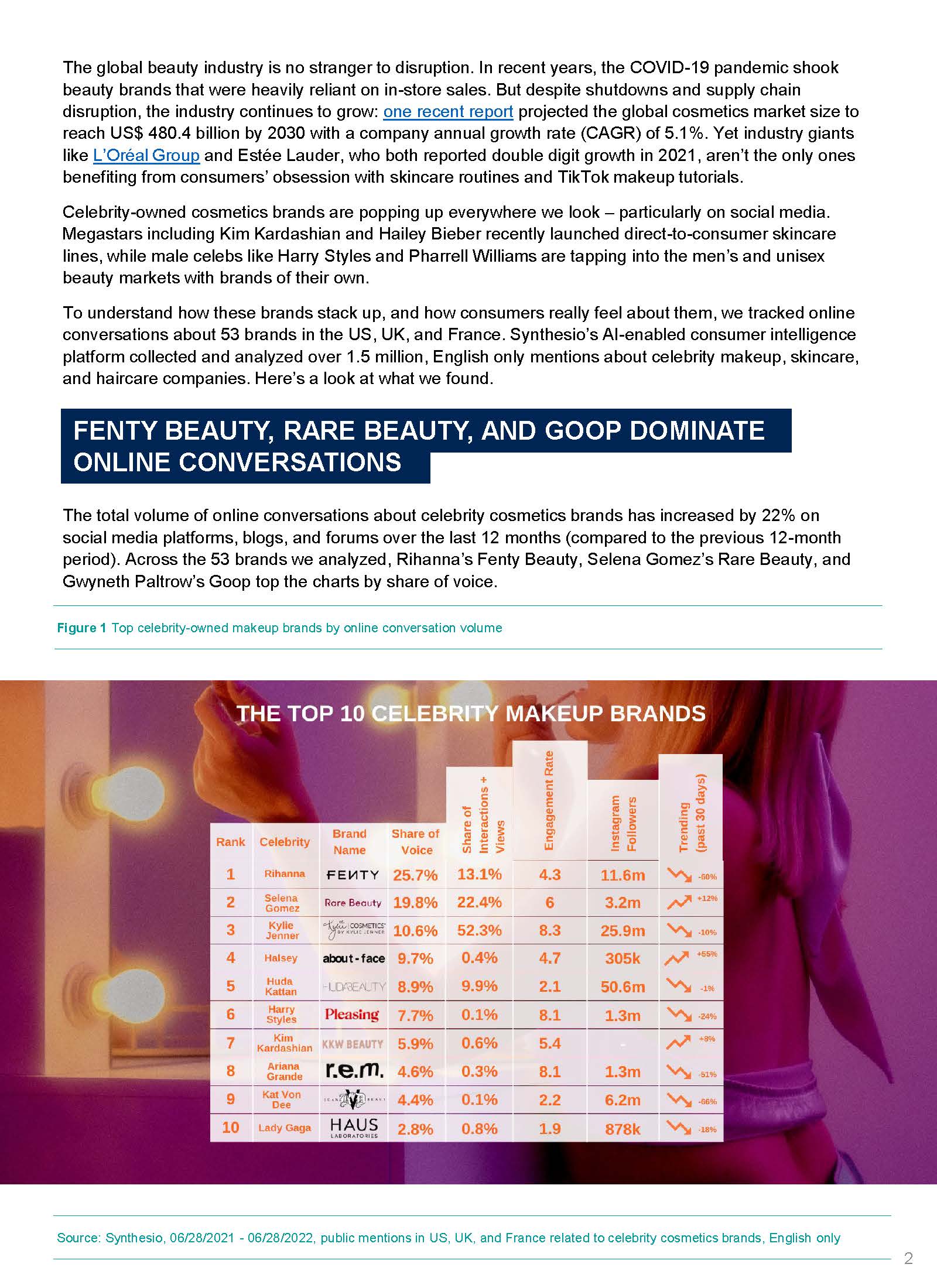 名人美妆品牌排行榜