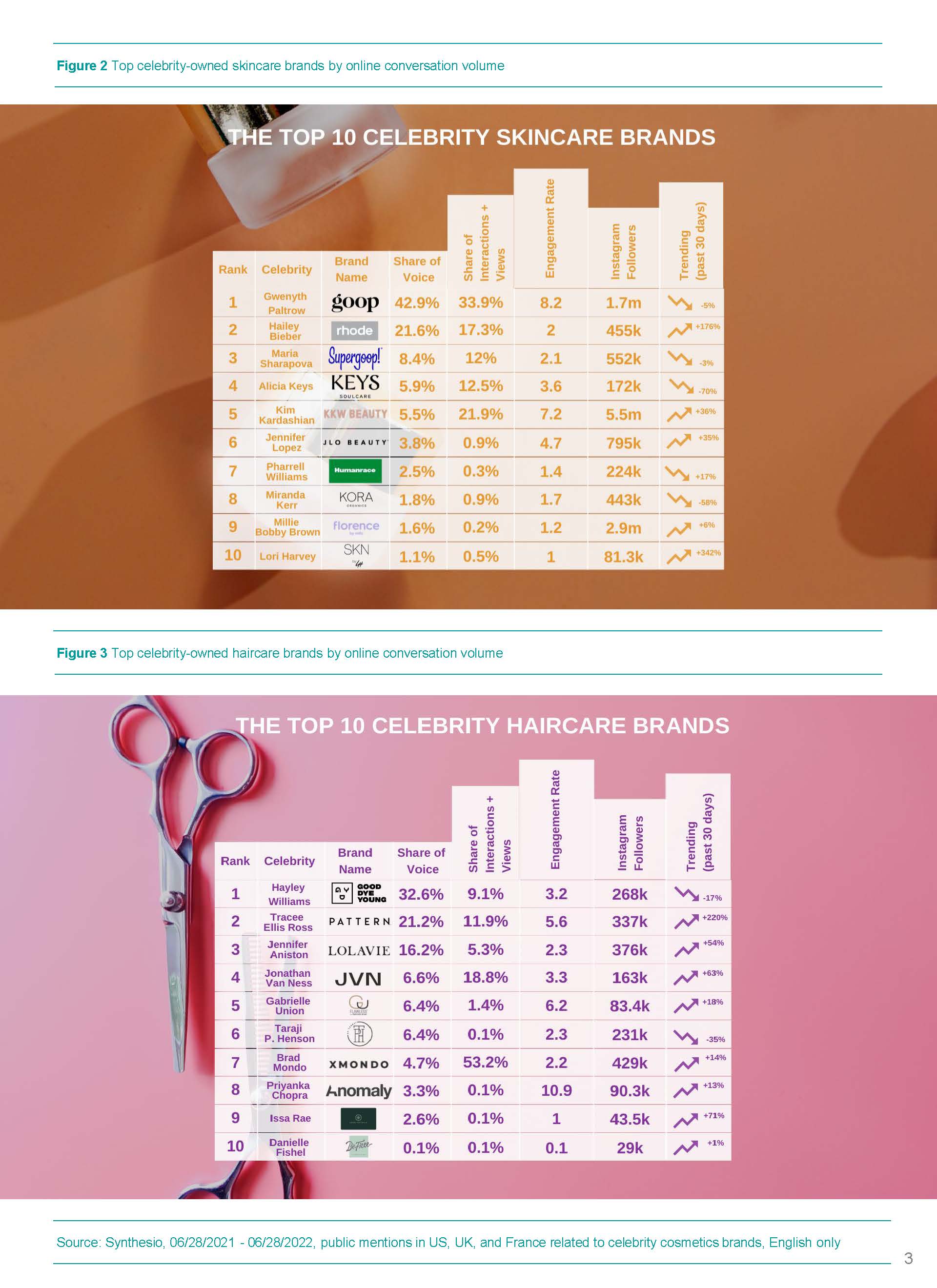 名人美妆品牌排行榜