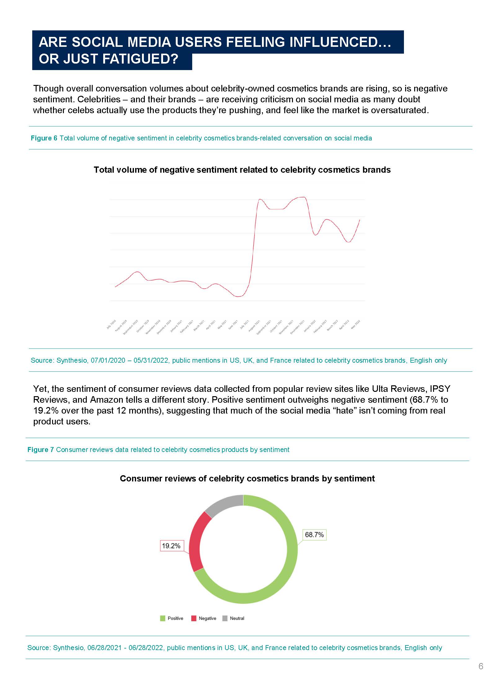 名人美妆品牌排行榜