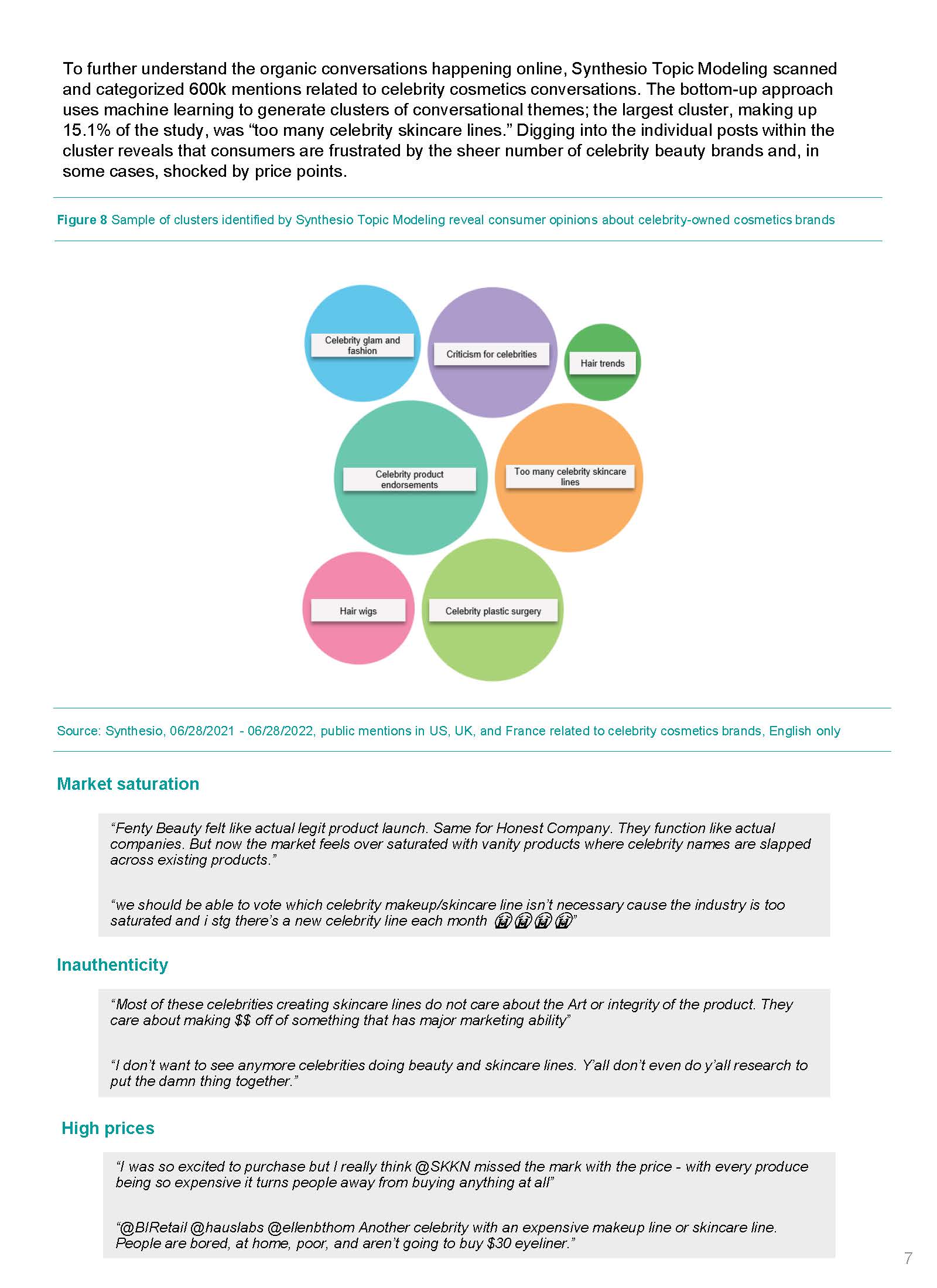 名人美妆品牌排行榜