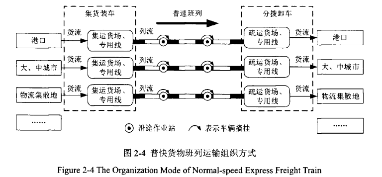 铁路快运 铁路快运