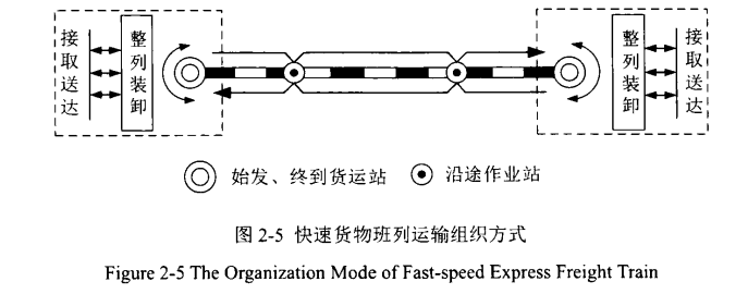 铁路快运 铁路快运