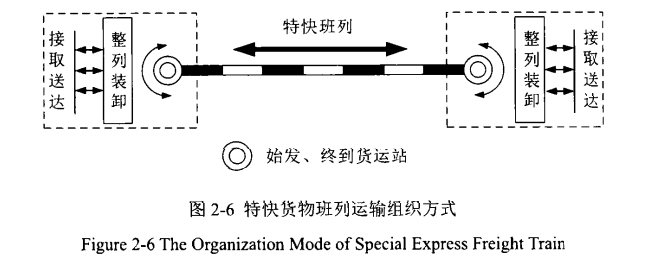 铁路快运 铁路快运
