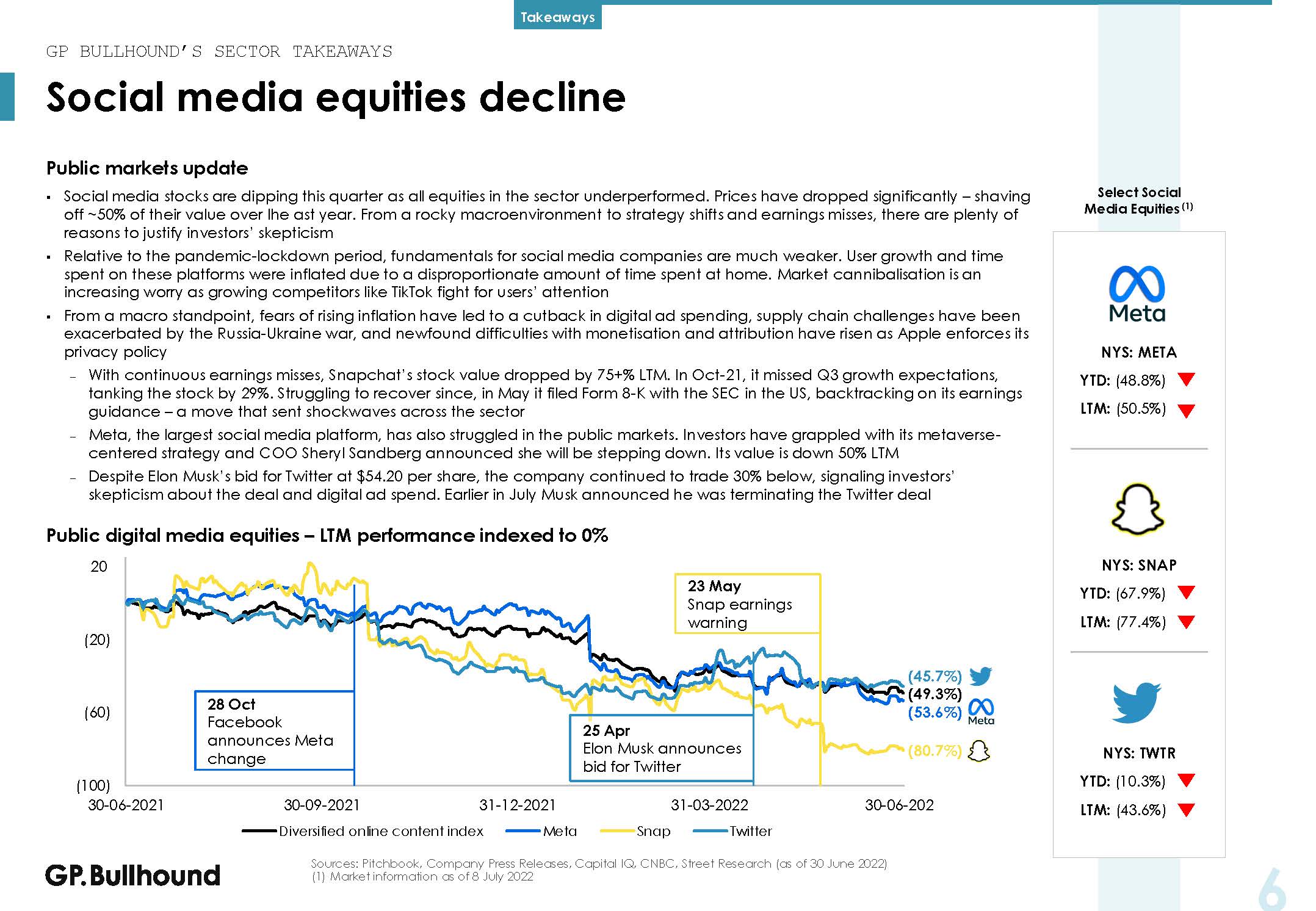 数字媒体行业报告