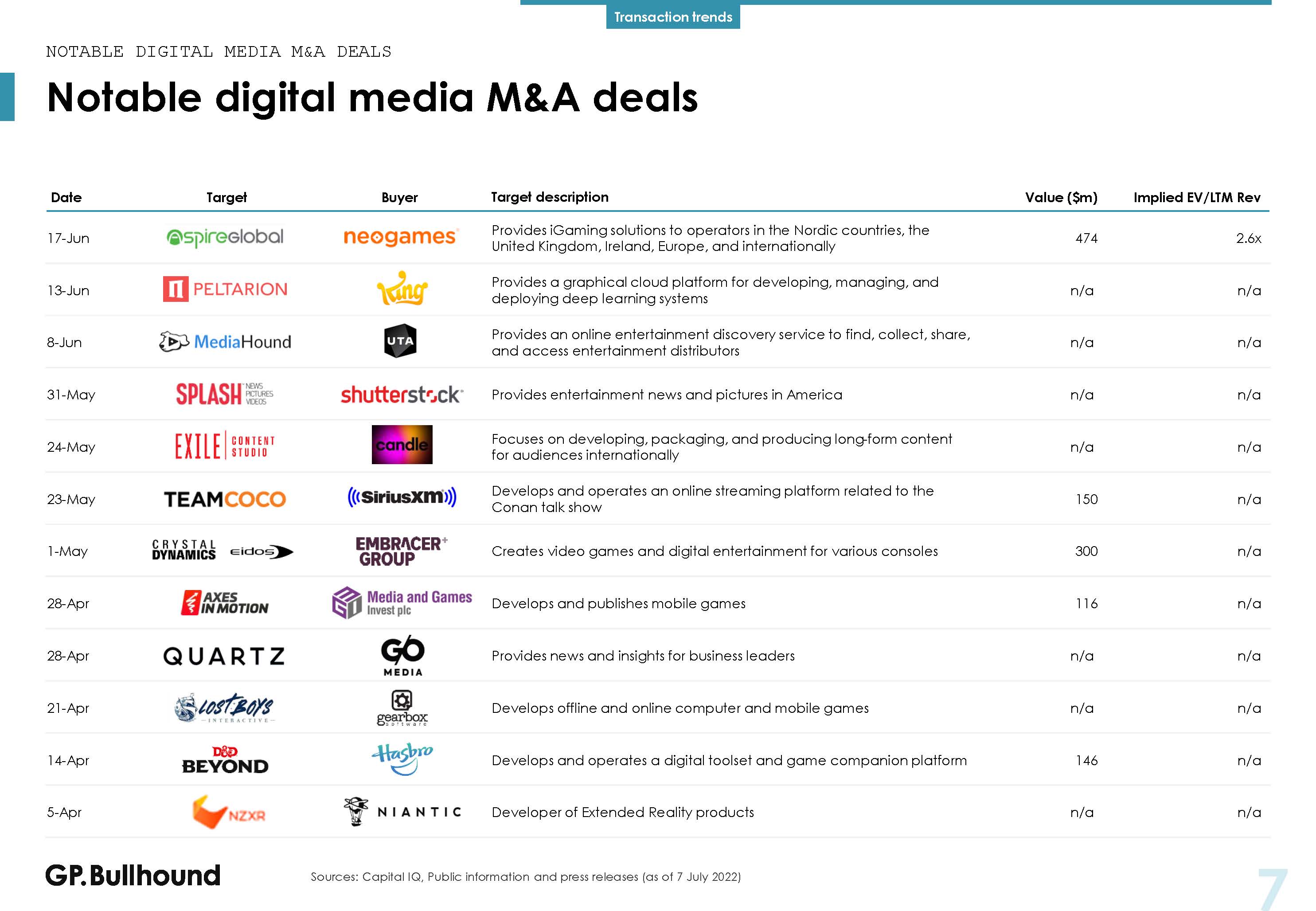 数字媒体行业报告