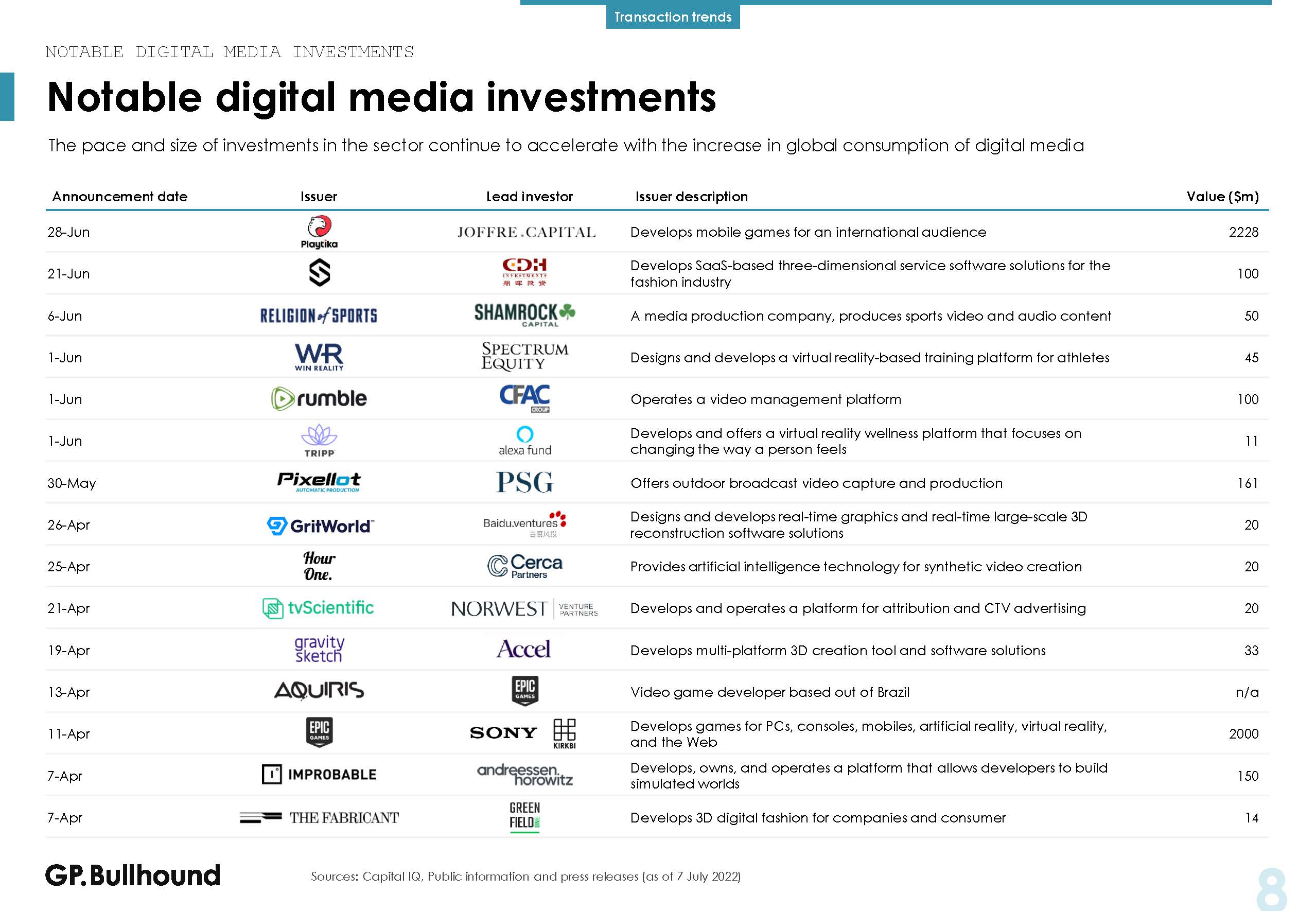 数字媒体行业报告