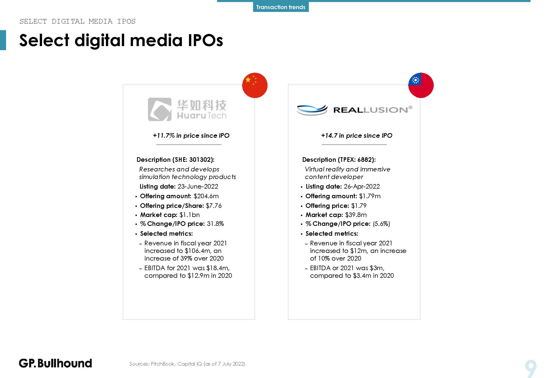 数字媒体行业报告