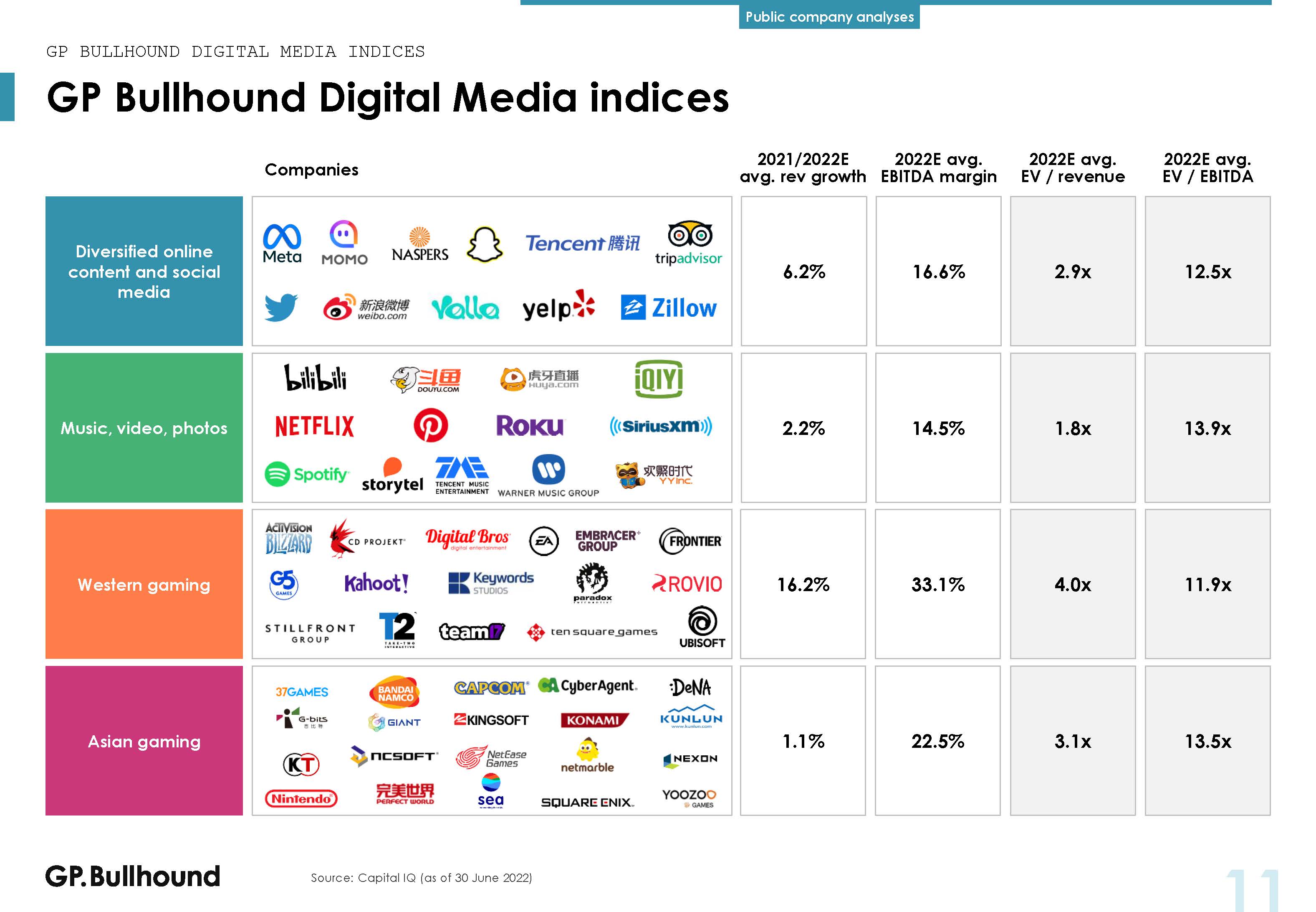 数字媒体行业报告