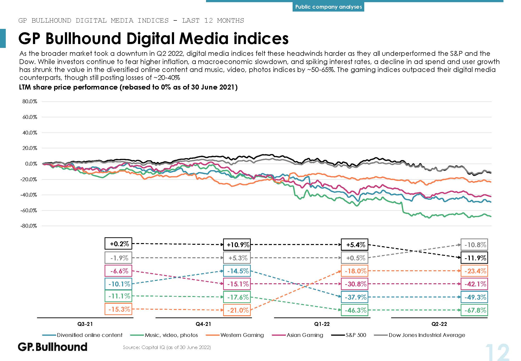 数字媒体行业报告