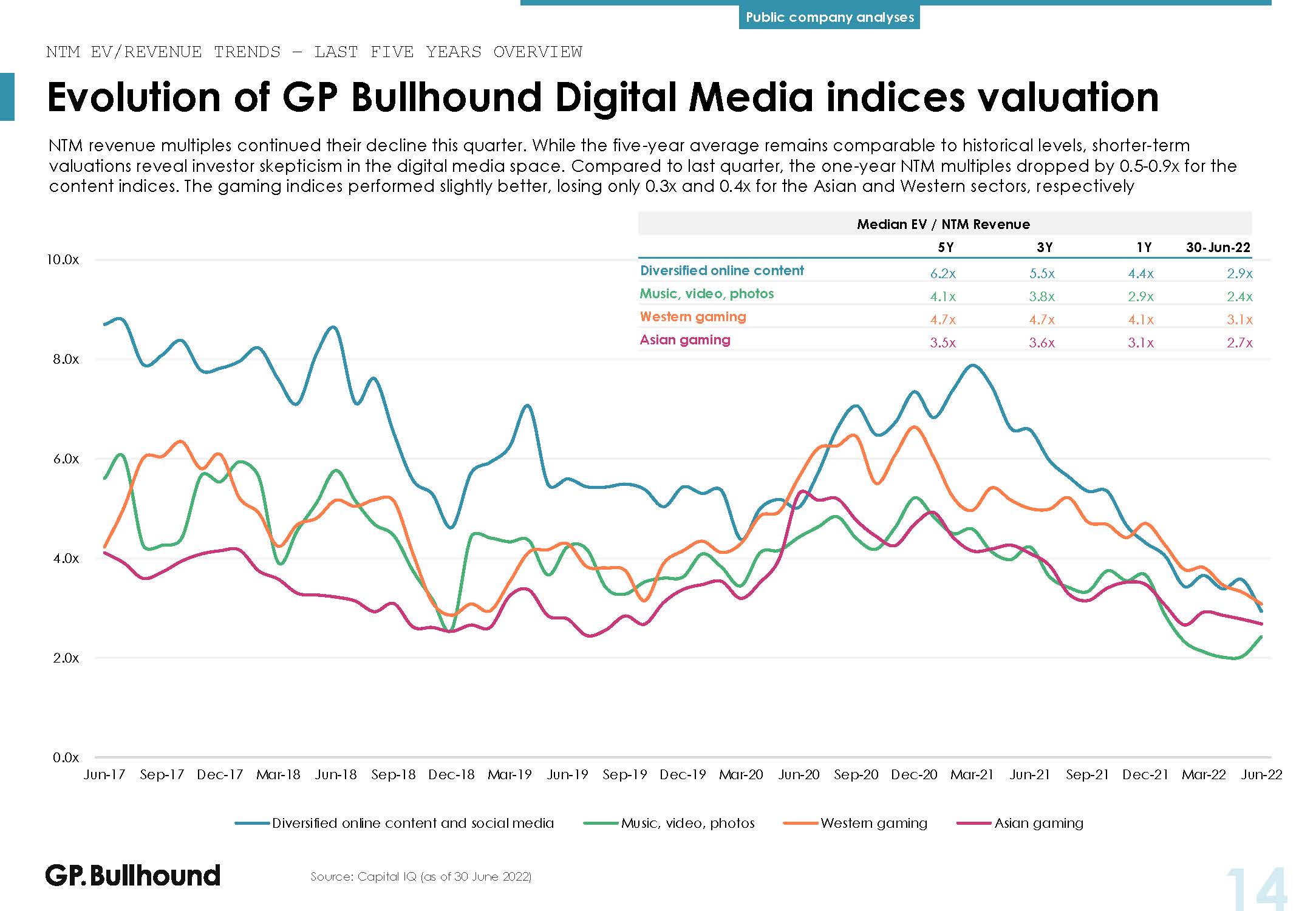 数字媒体行业报告