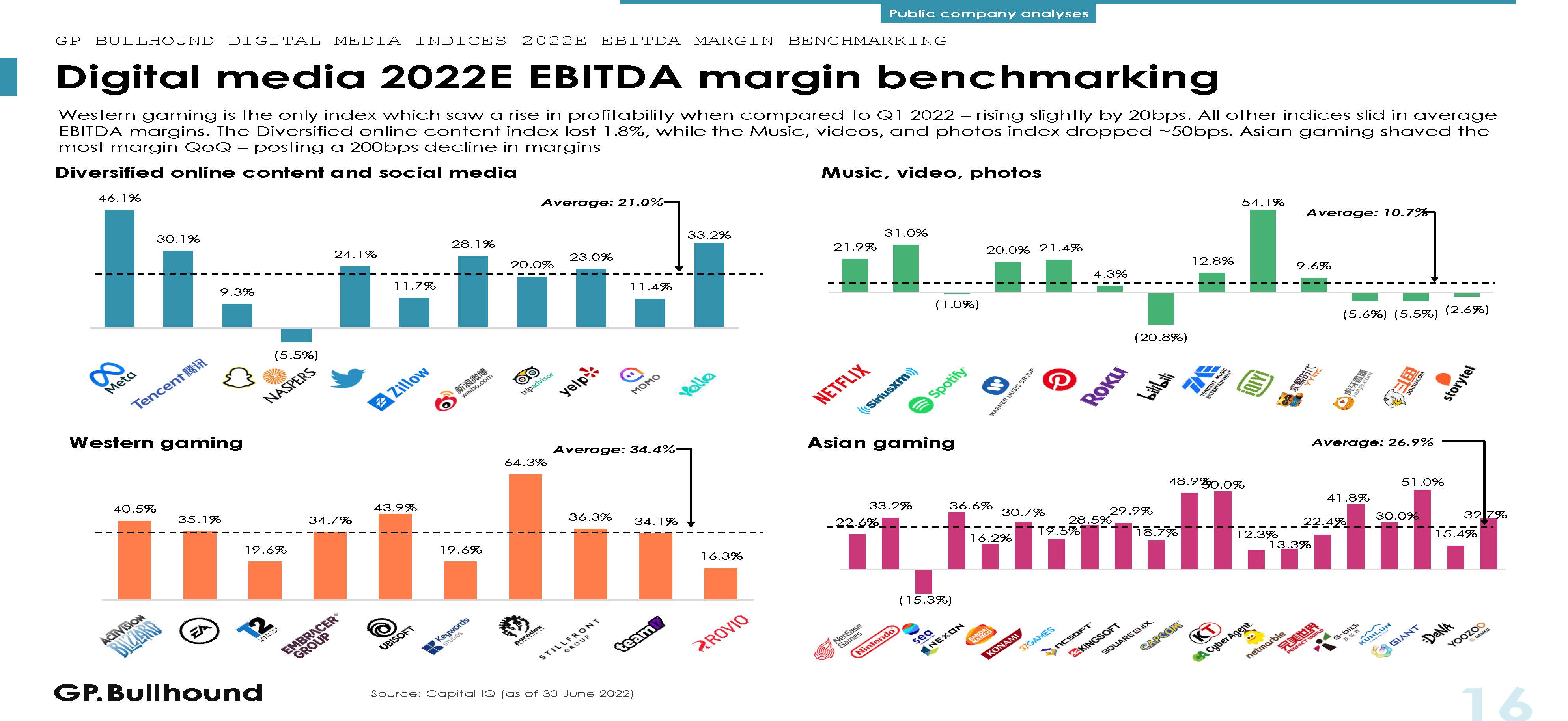 数字媒体行业报告
