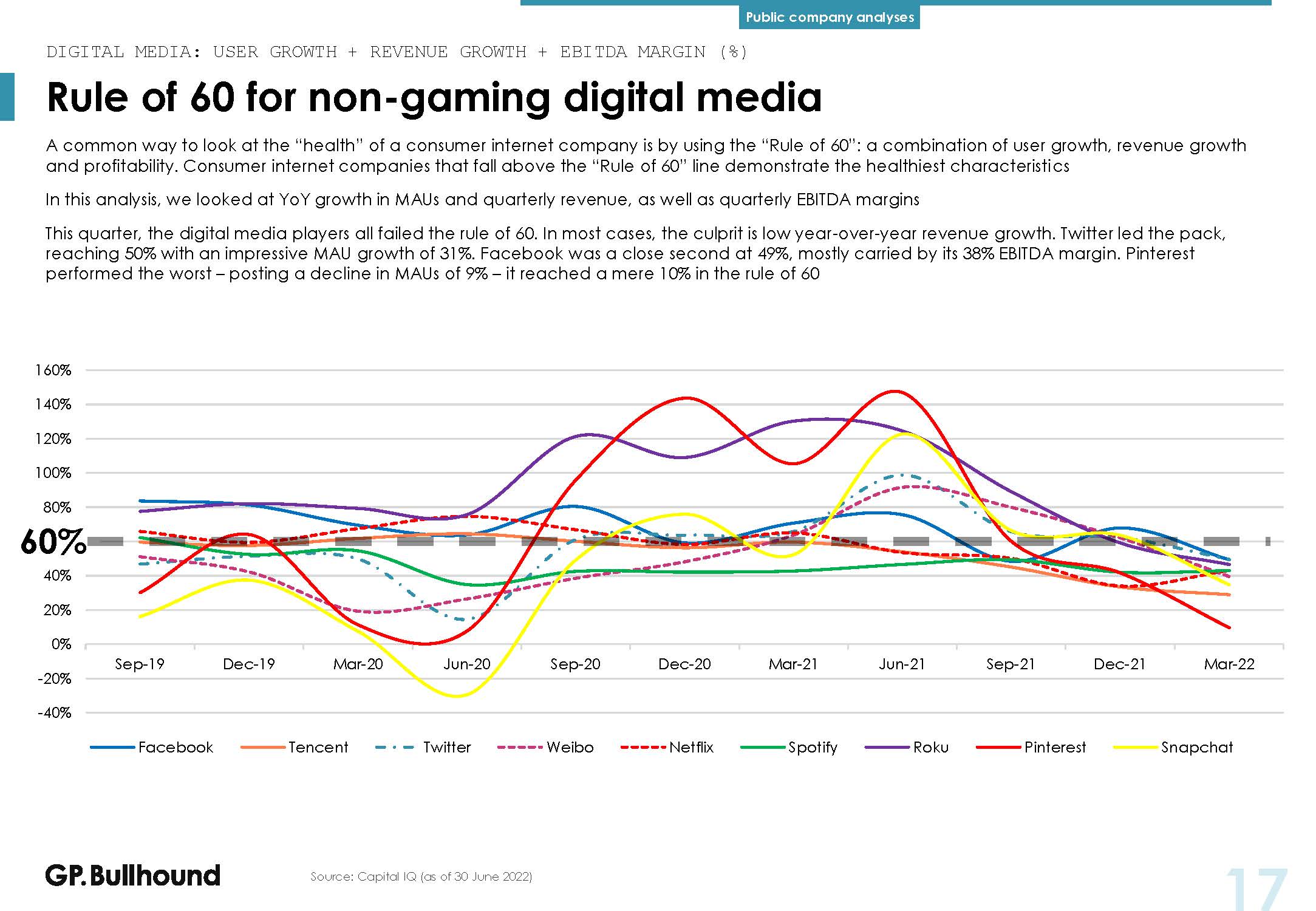 数字媒体行业报告