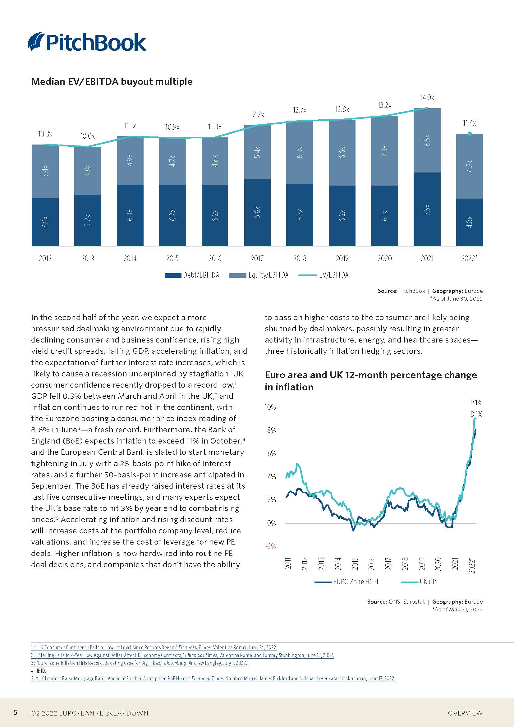 欧洲私募股权市场投资金额