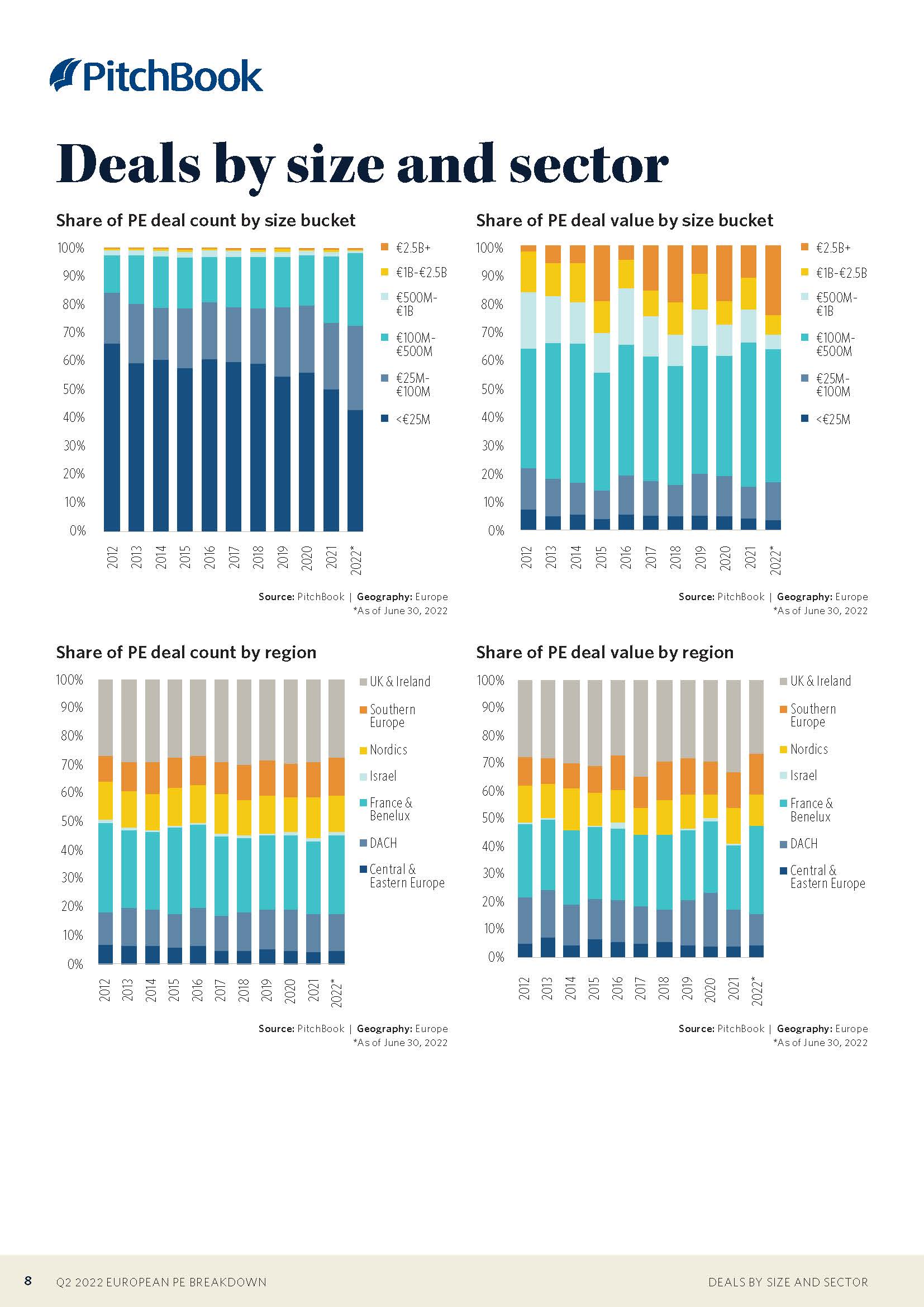 欧洲私募股权市场投资金额