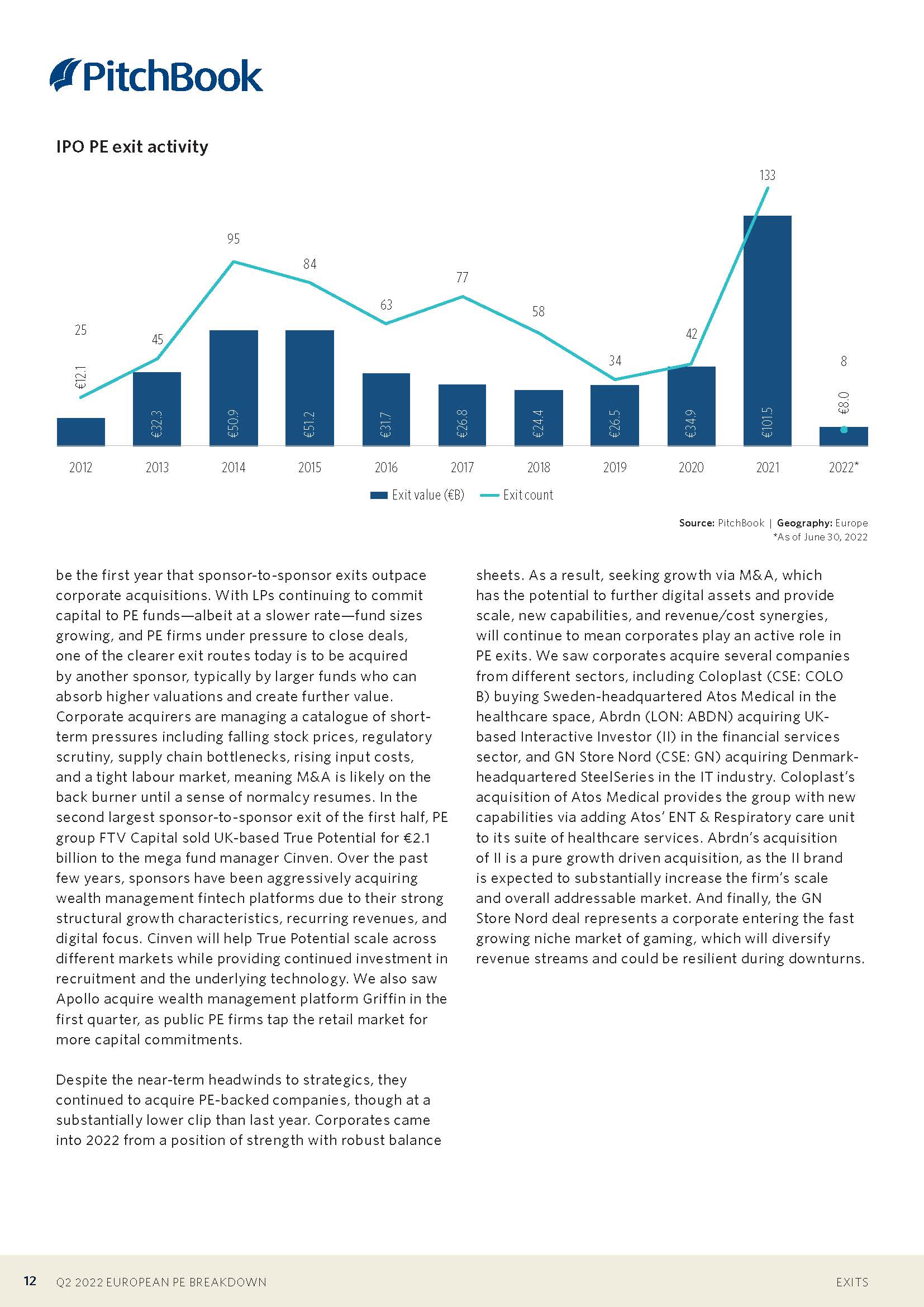 欧洲私募股权市场投资金额