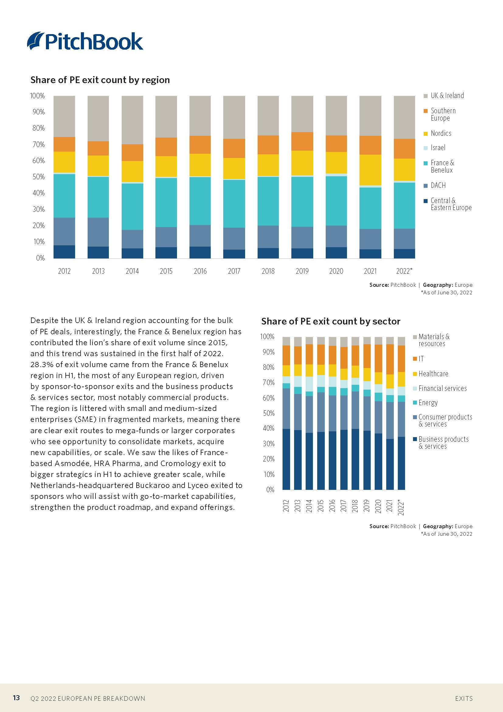 欧洲私募股权市场投资金额