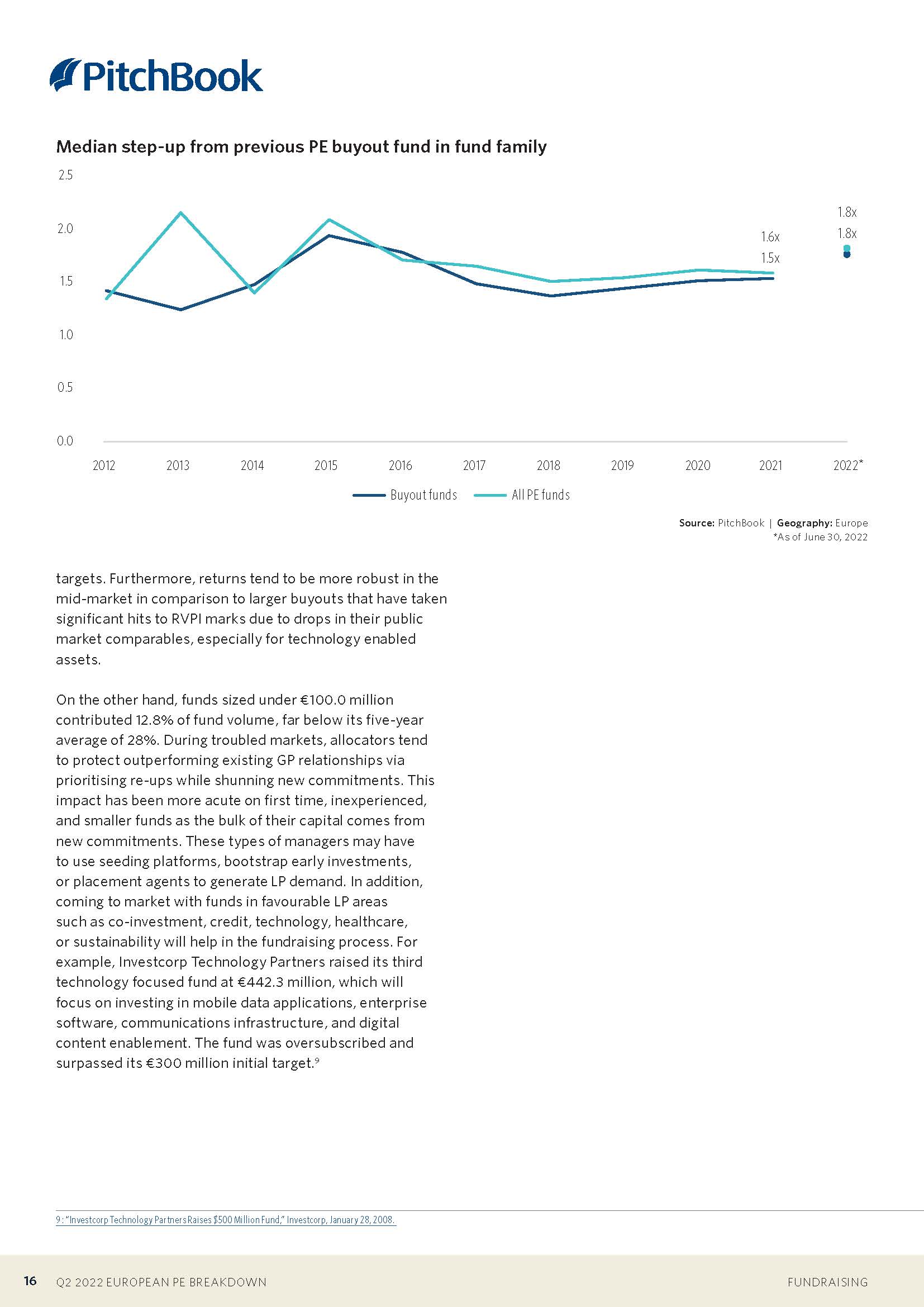 欧洲私募股权市场投资金额