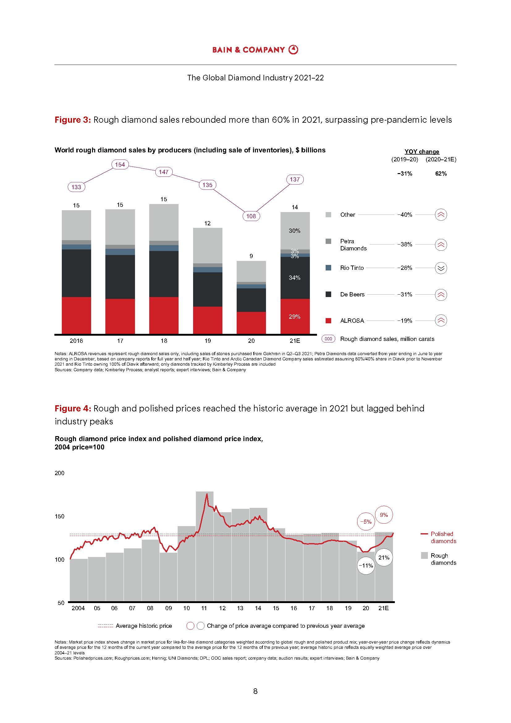 全球钻石行业报告