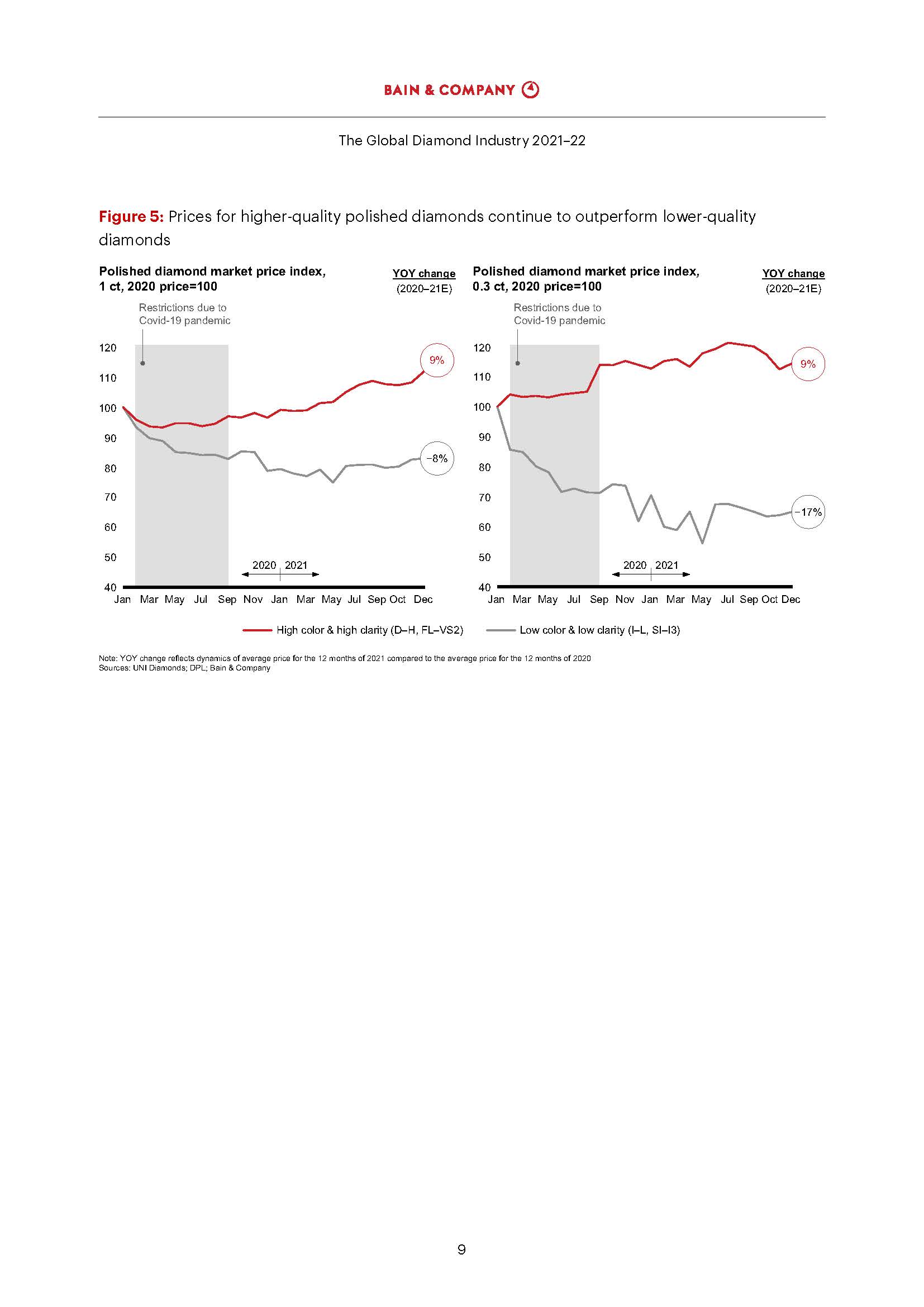 全球钻石行业报告