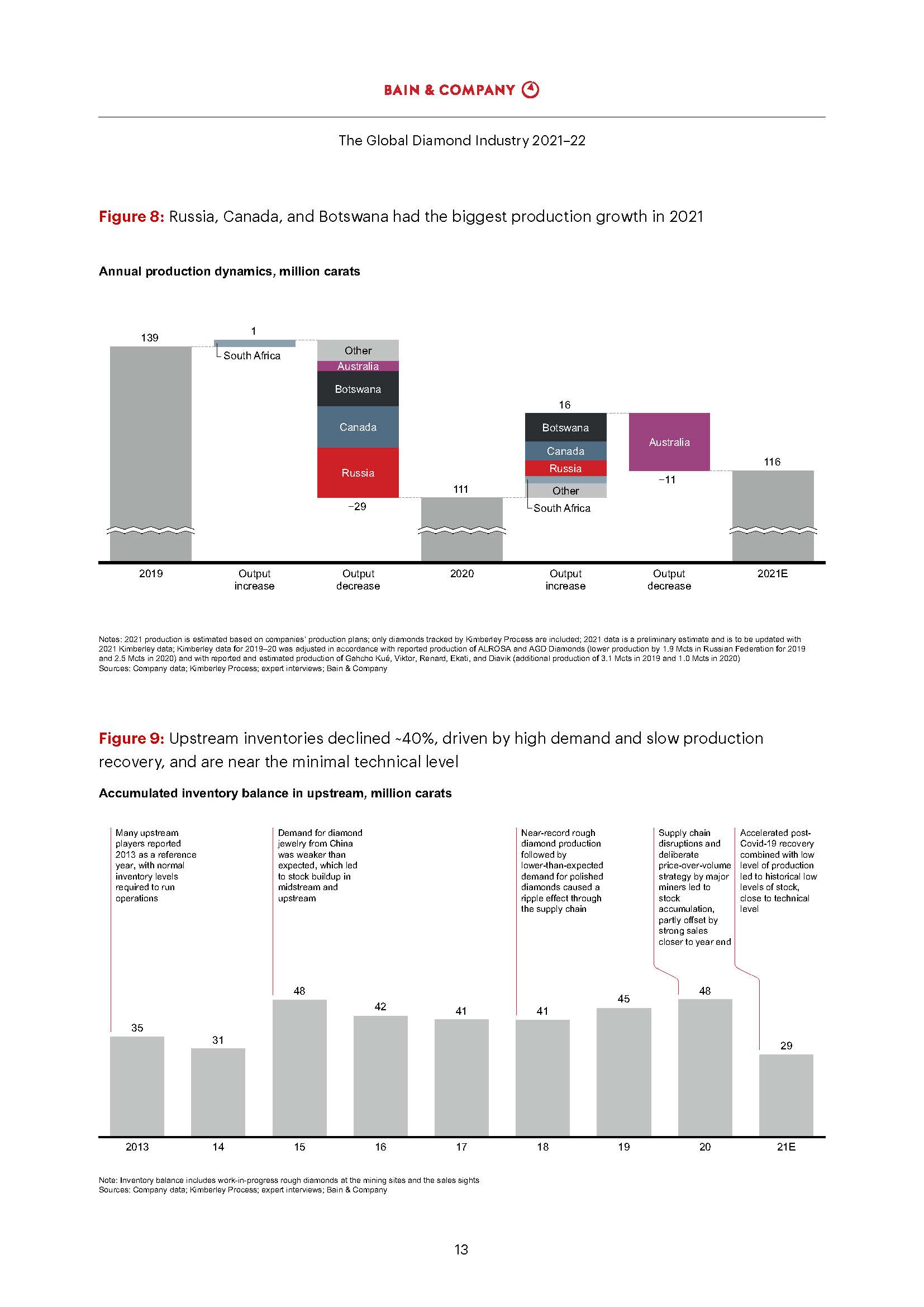 全球钻石行业报告