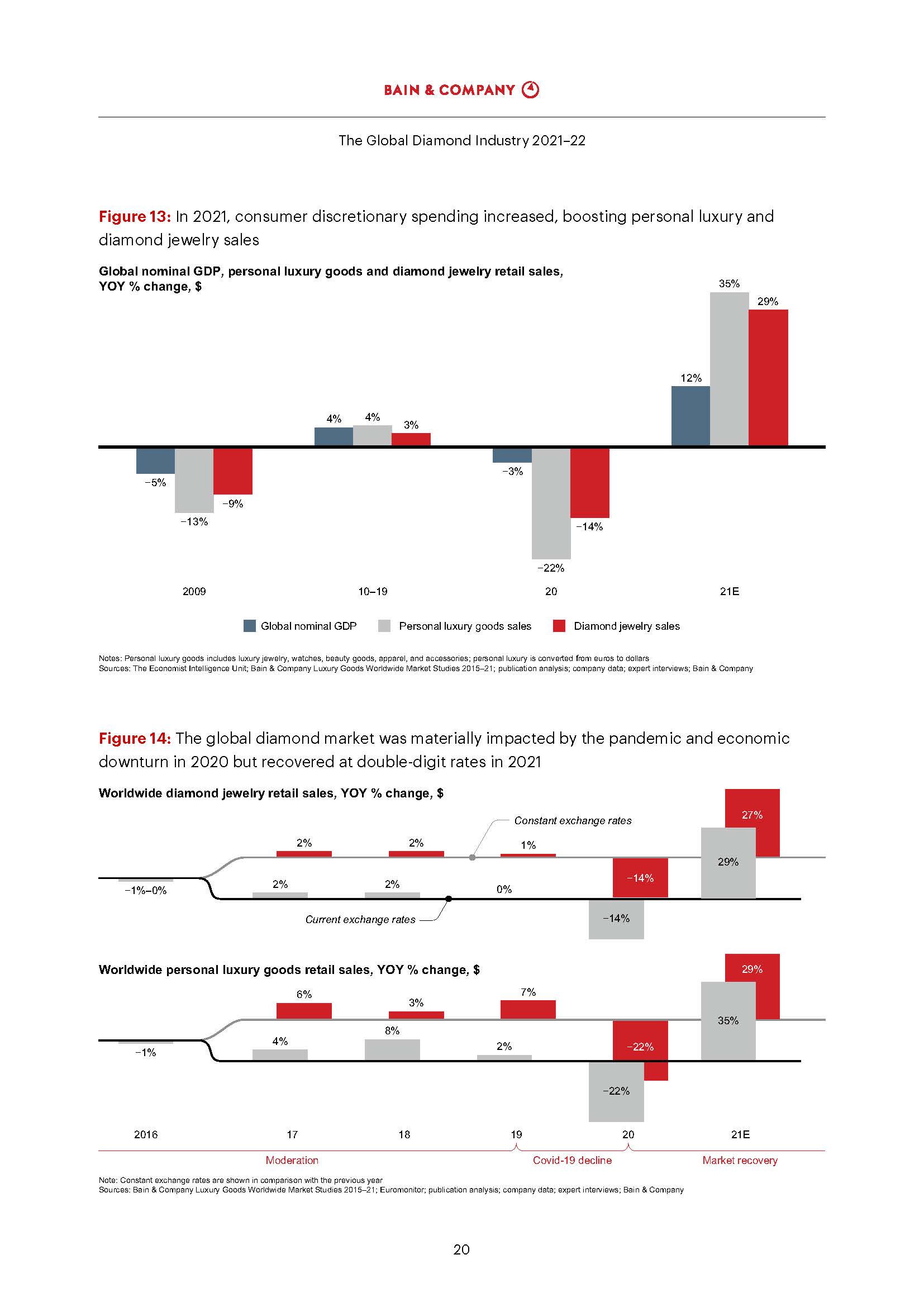 全球钻石行业报告