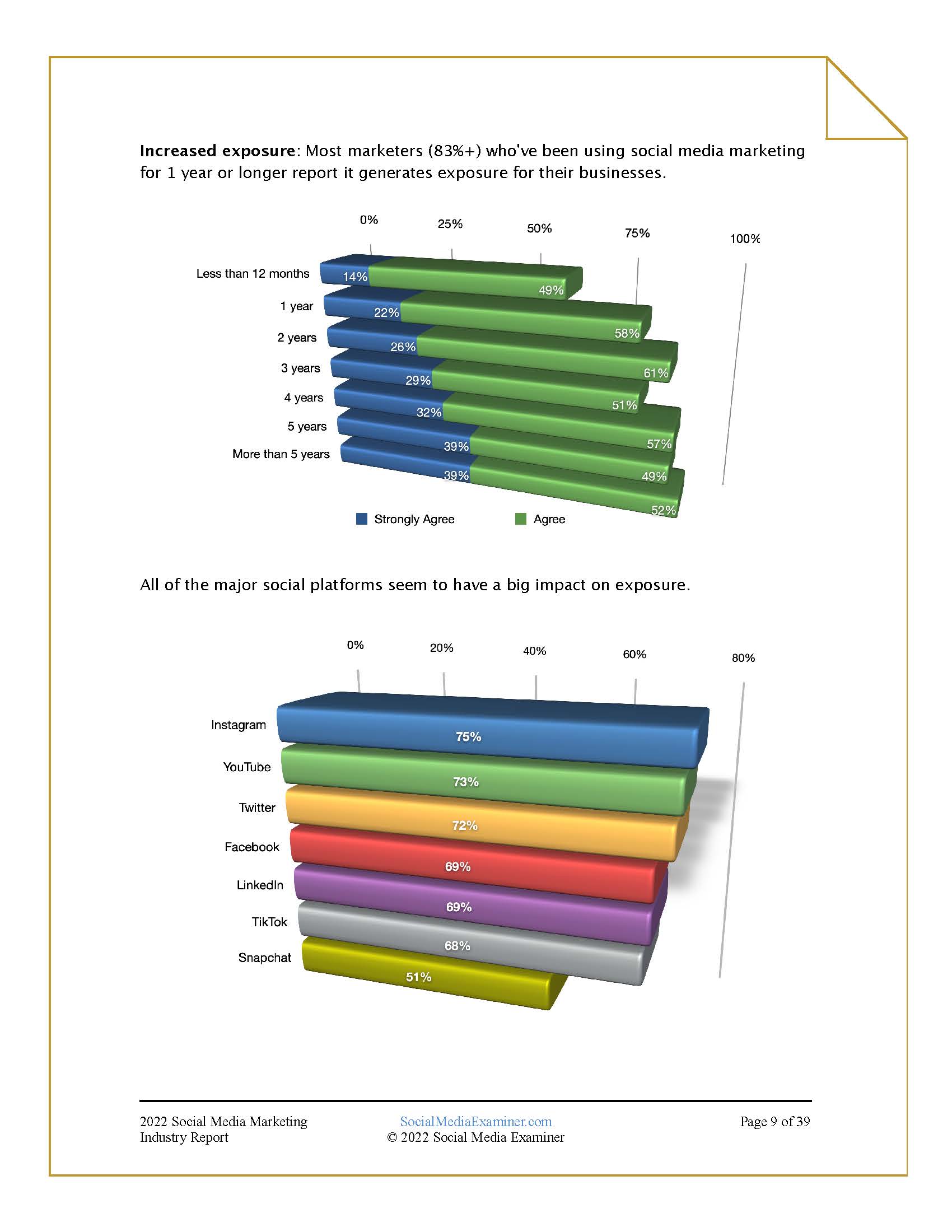 社交媒体营销行业报告