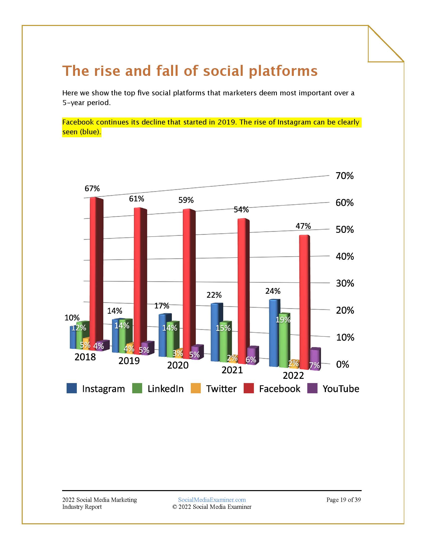 社交媒体营销行业报告