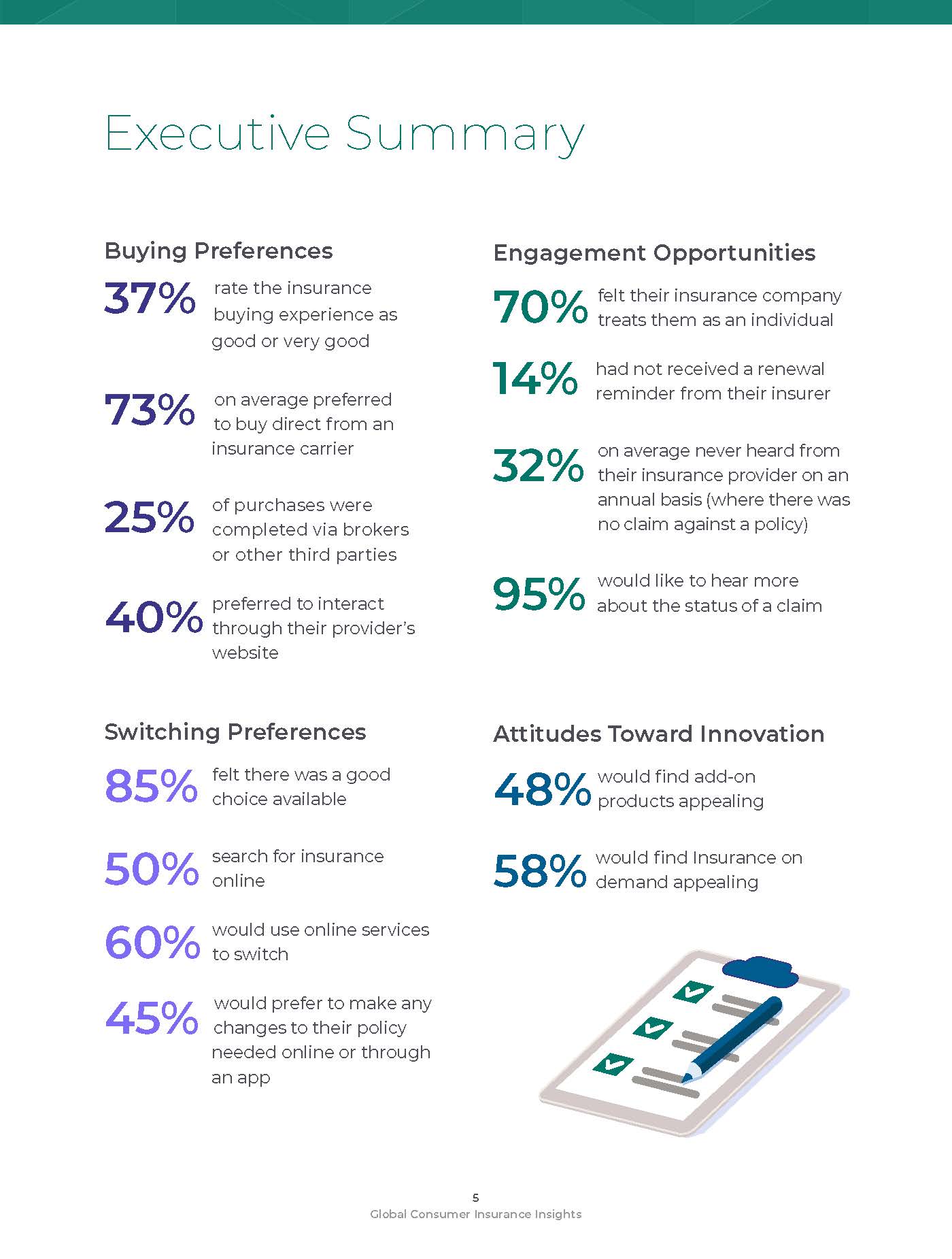 保险消费者洞察报告