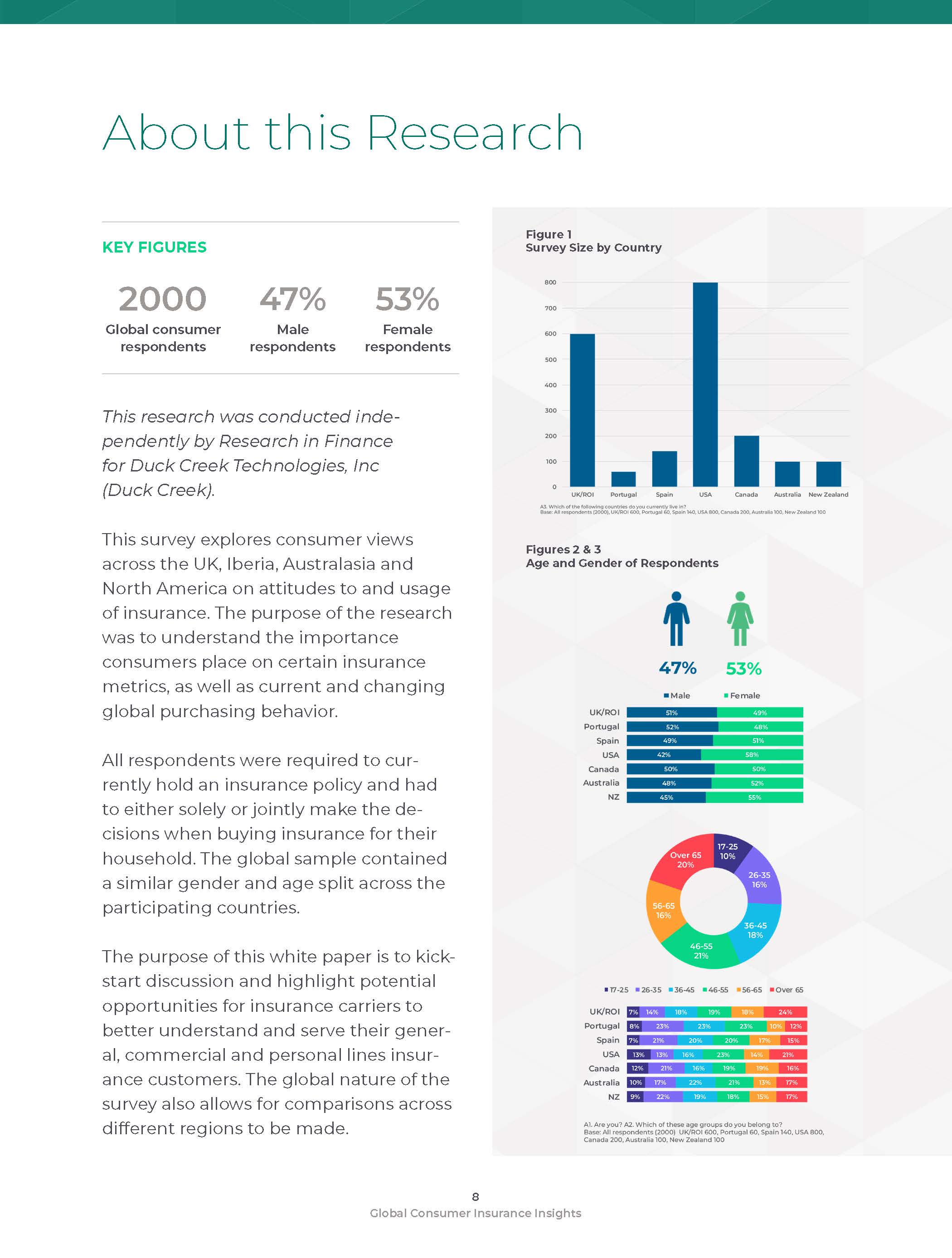 保险消费者洞察报告