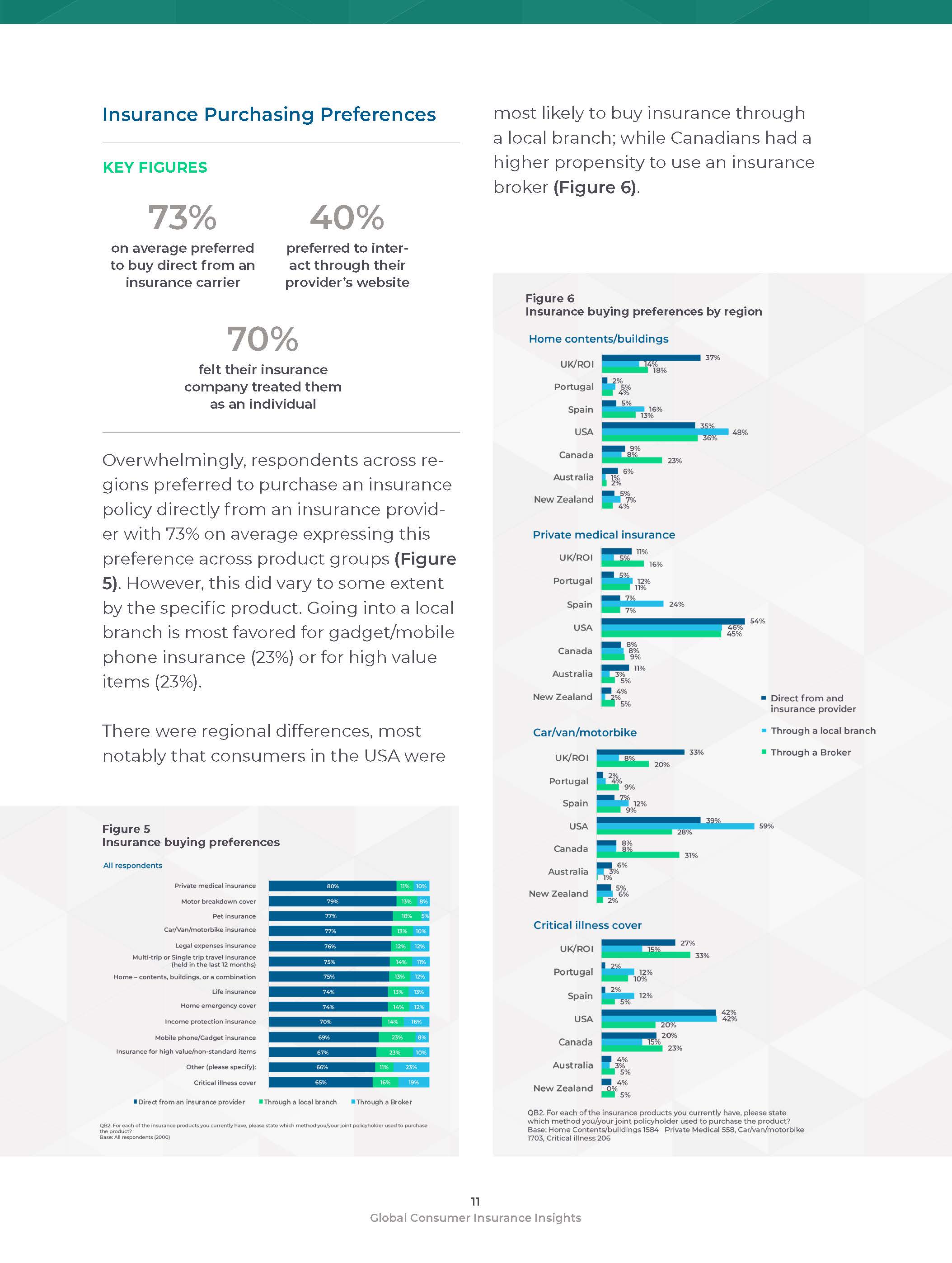 保险消费者洞察报告