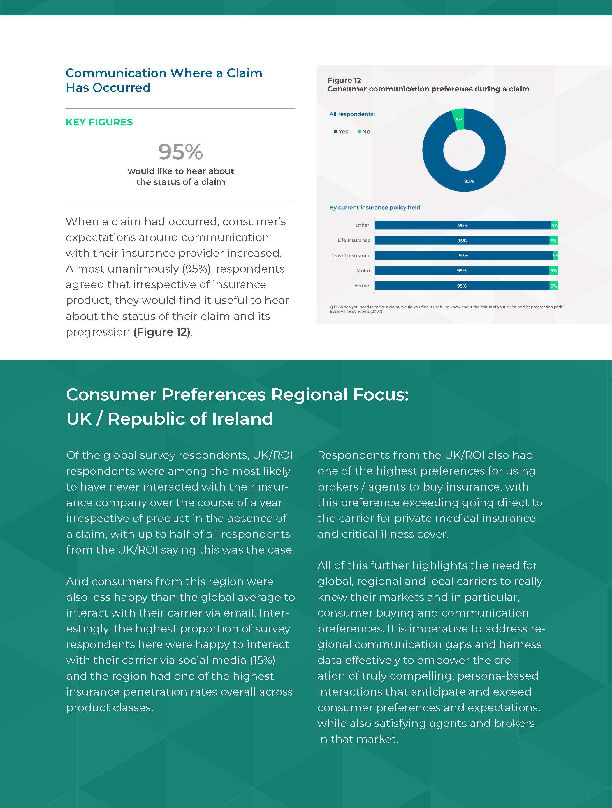 保险消费者洞察报告