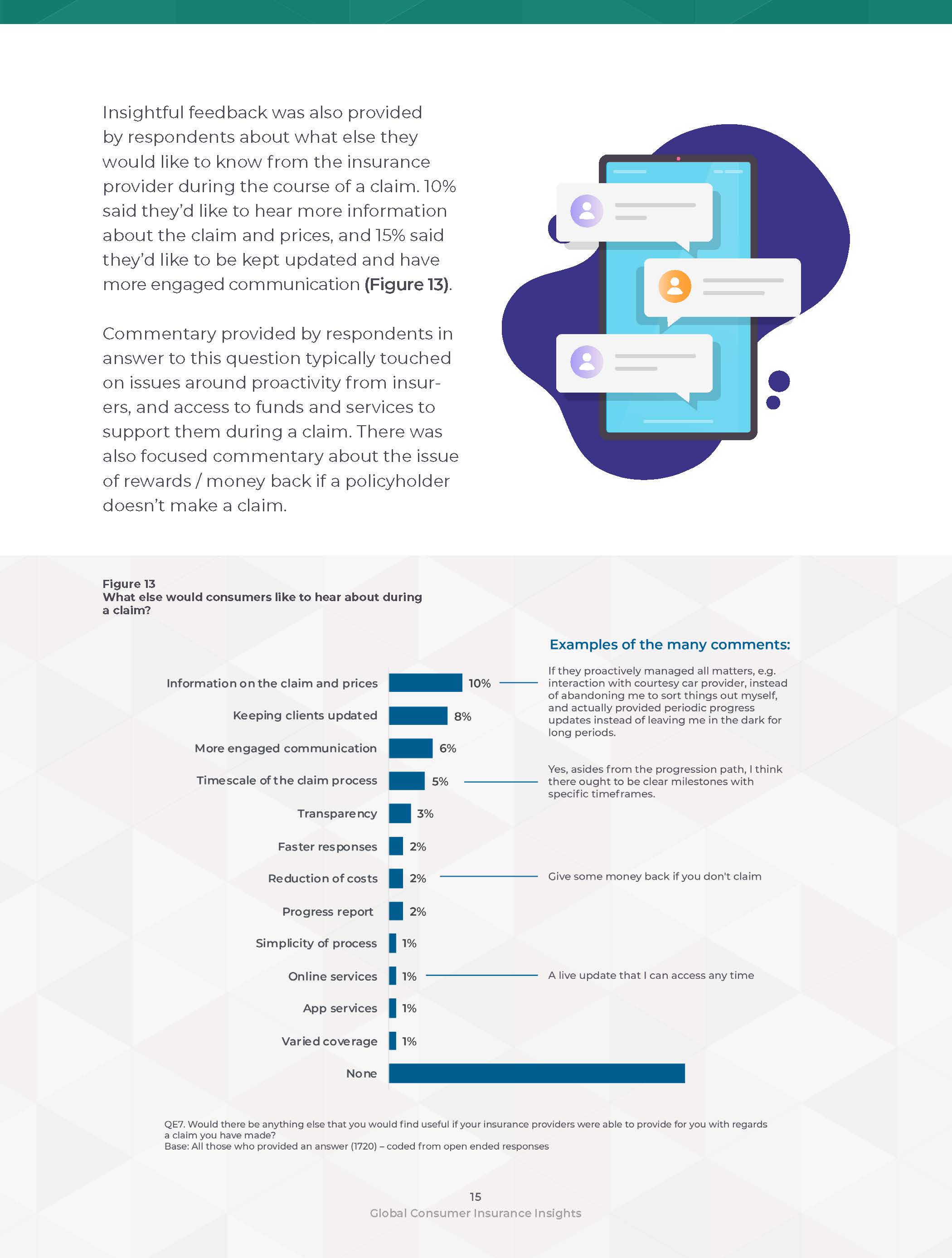 保险消费者洞察报告
