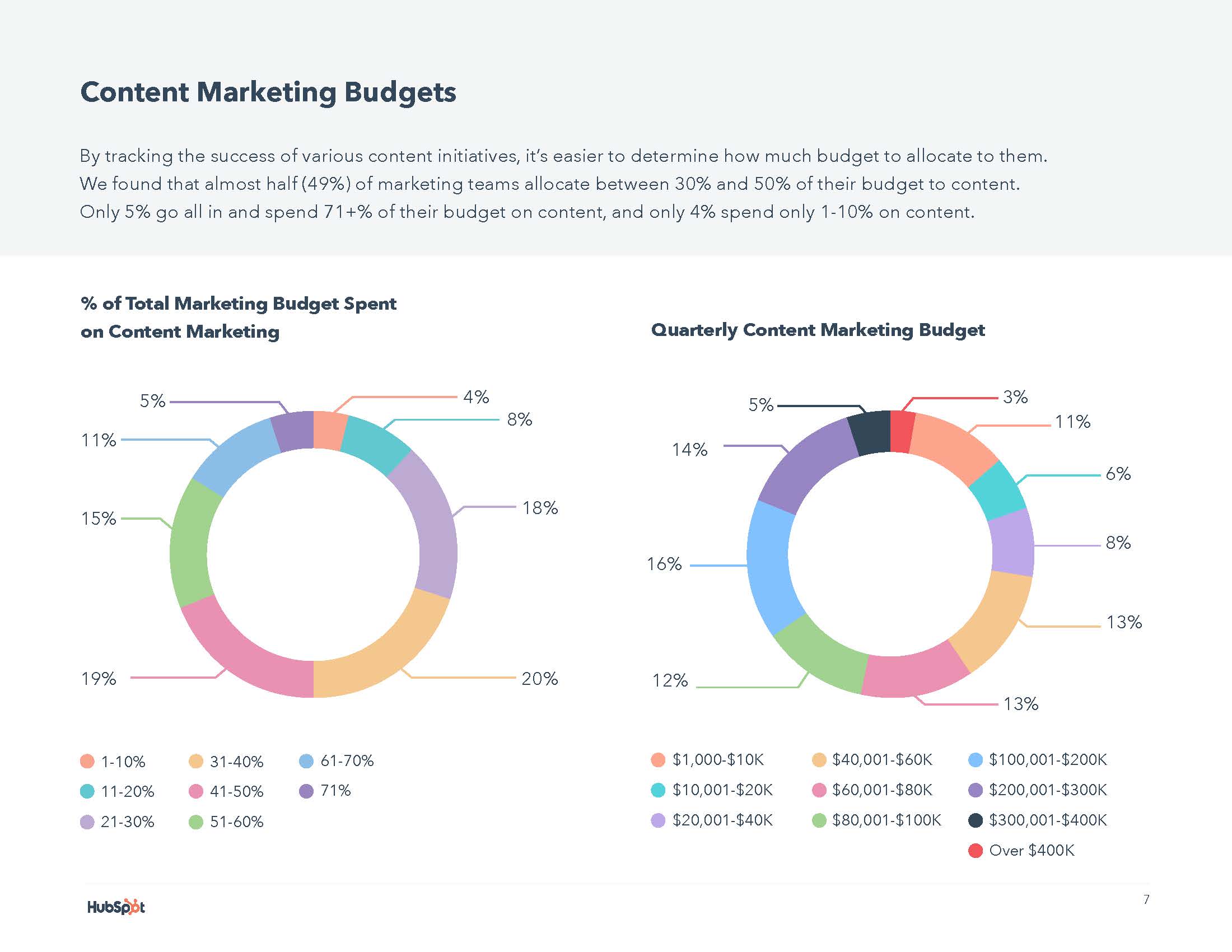媒体策划行业现状