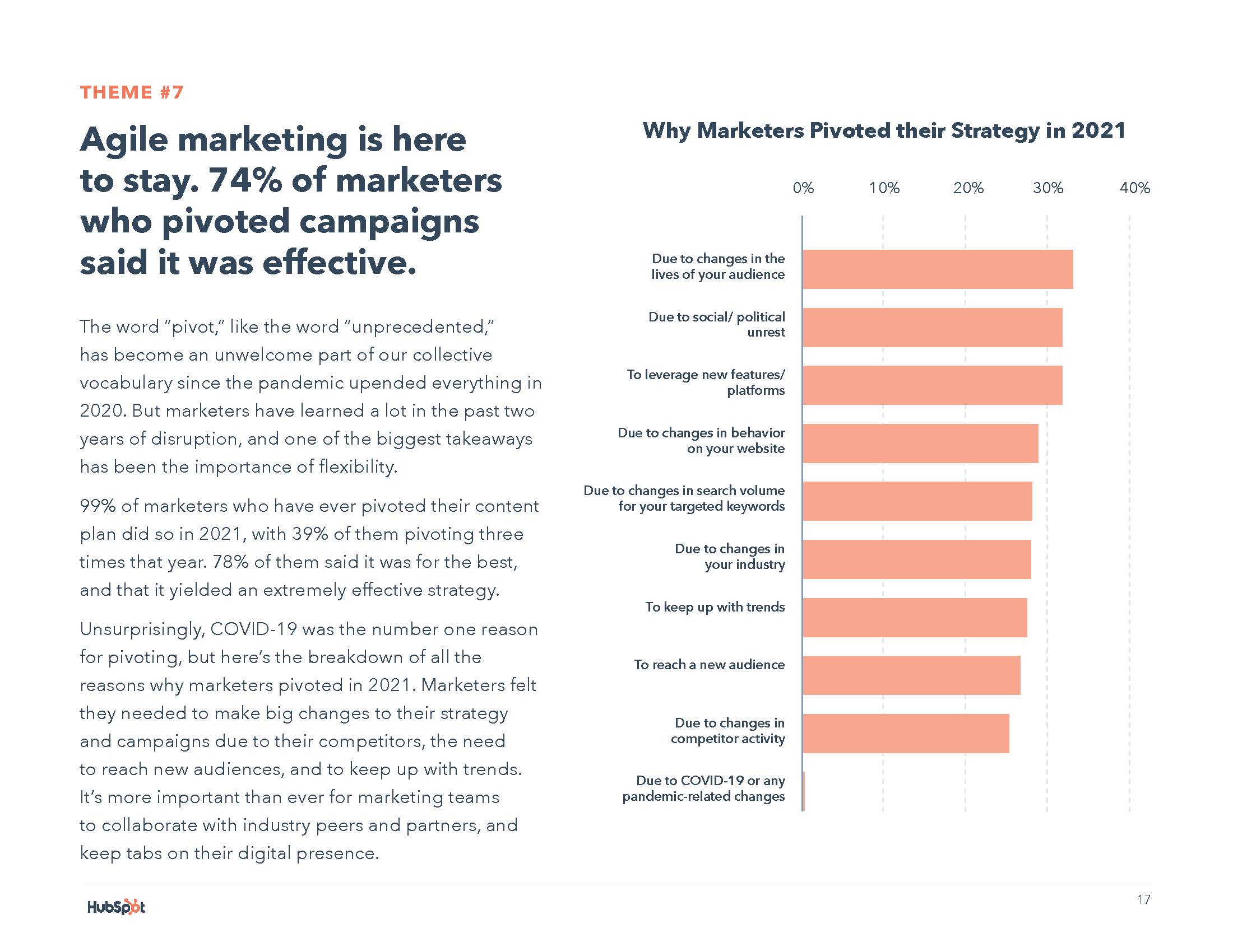 媒体策划行业现状